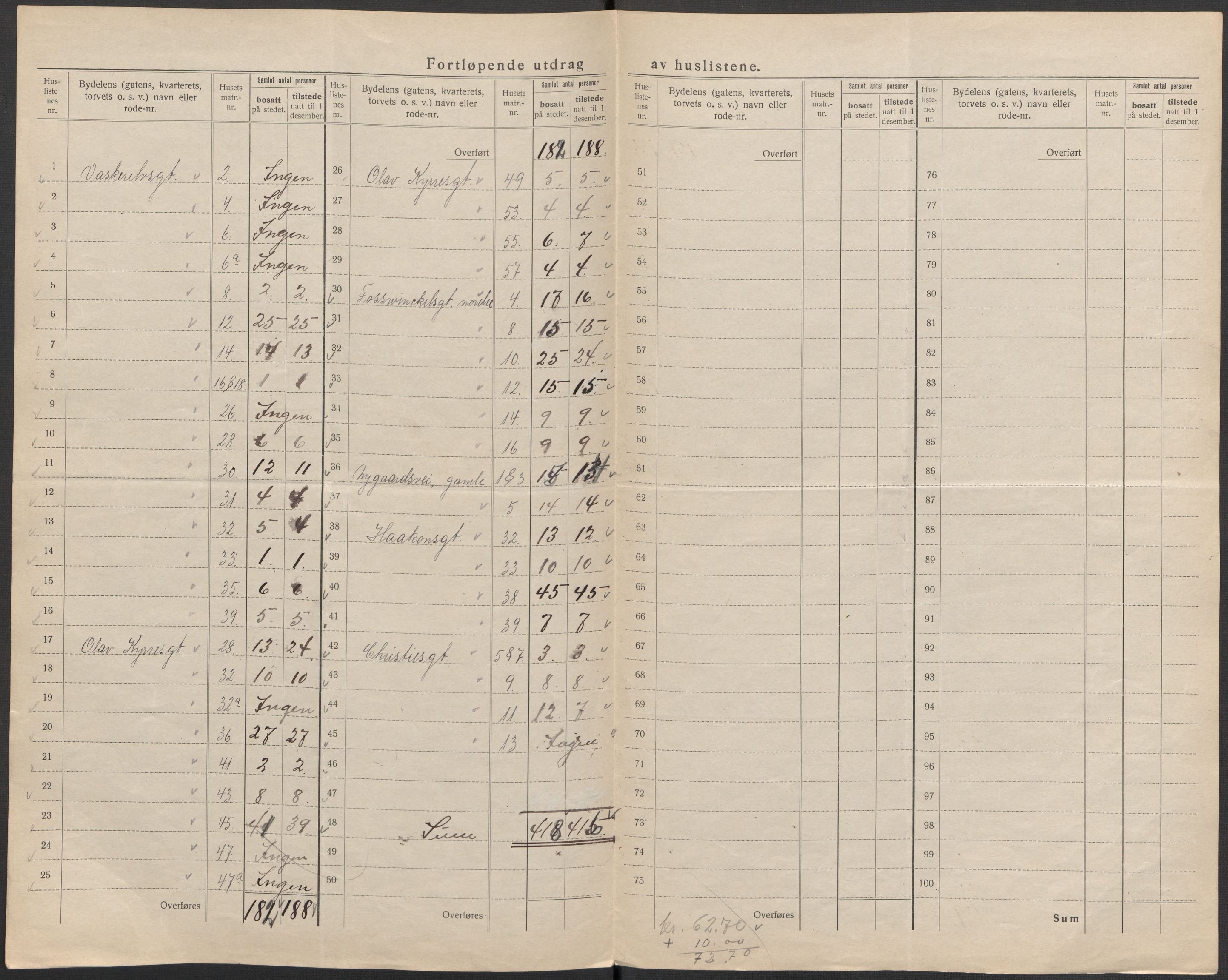 SAB, 1920 census for Bergen, 1920, p. 197