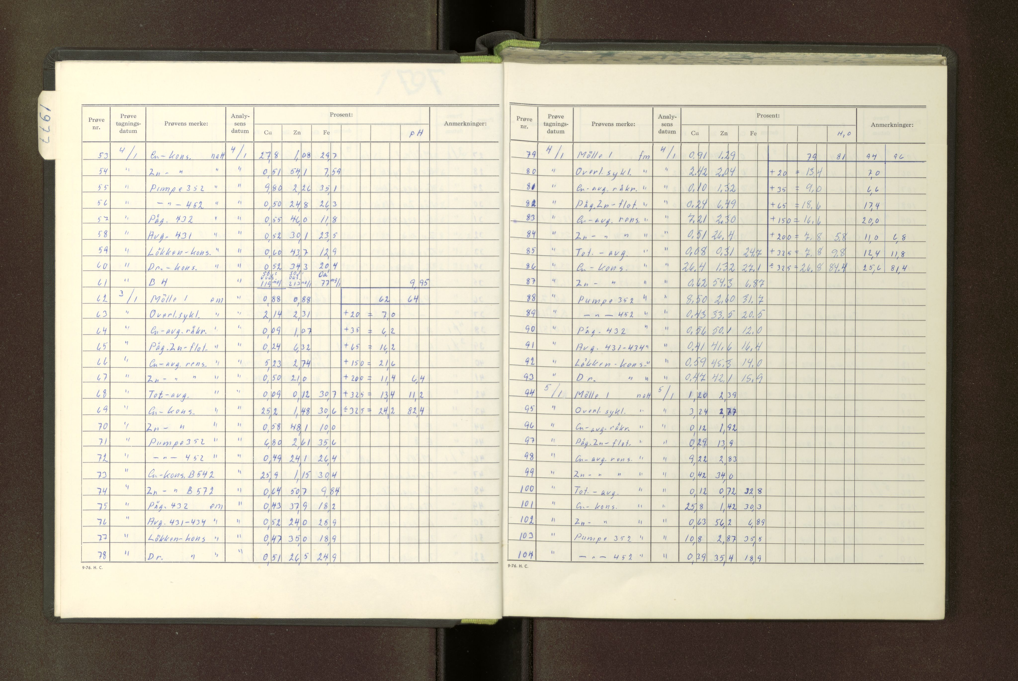 A/S Skorovas Gruber, AV/SAT-PA-0780/A/L0085: Analysejournal protokoll, 1976-1977