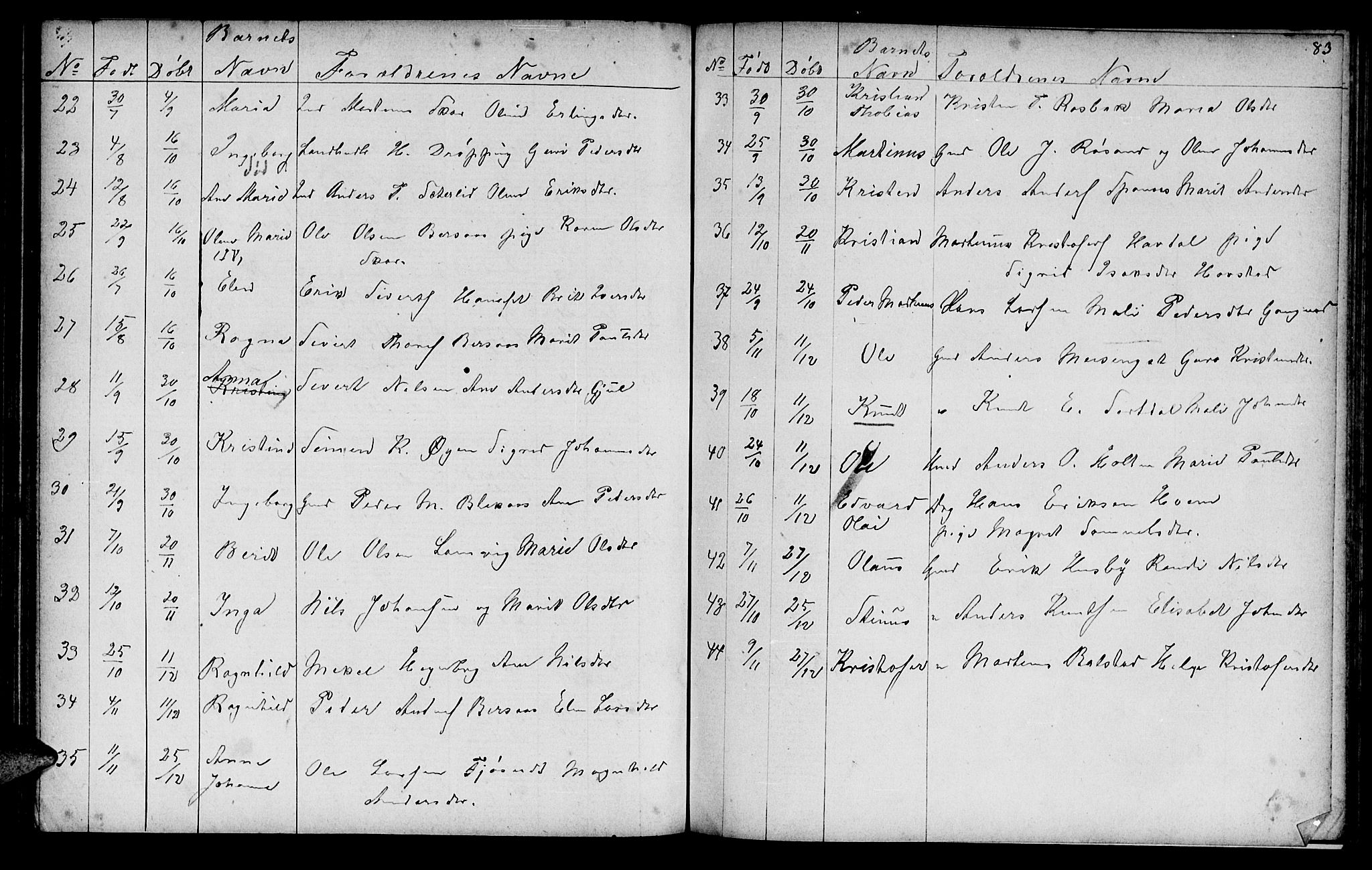 Ministerialprotokoller, klokkerbøker og fødselsregistre - Møre og Romsdal, AV/SAT-A-1454/586/L0991: Parish register (copy) no. 586C02, 1862-1892, p. 83