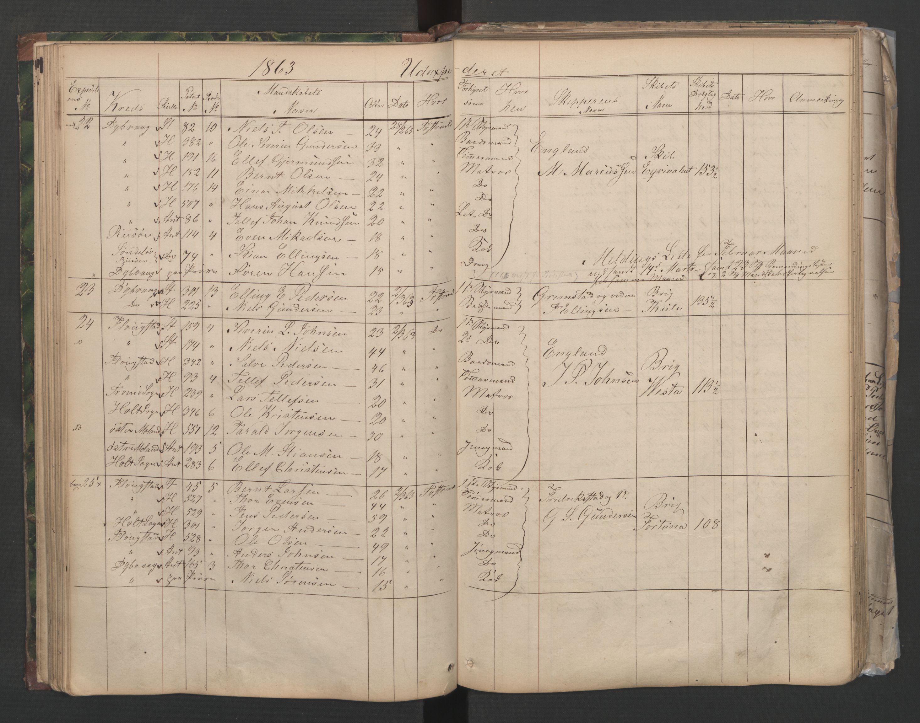 Tvedestrand mønstringskrets, AV/SAK-2031-0011/F/Fe/L0003: Kopilistebok innrullering, U-12, 1862-1865, p. 59