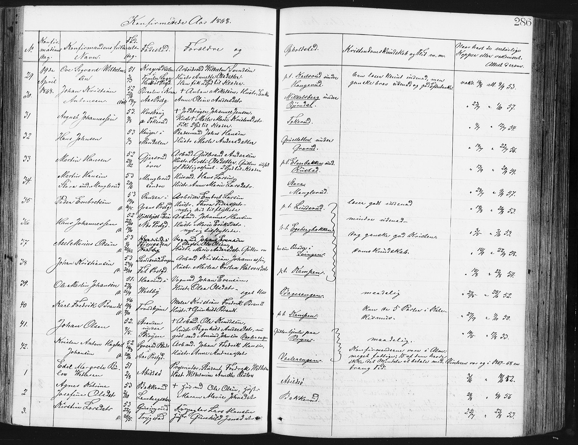 Østre Aker prestekontor Kirkebøker, SAO/A-10840/G/Ga/L0003: Parish register (copy) no. I 3, 1868-1913, p. 286