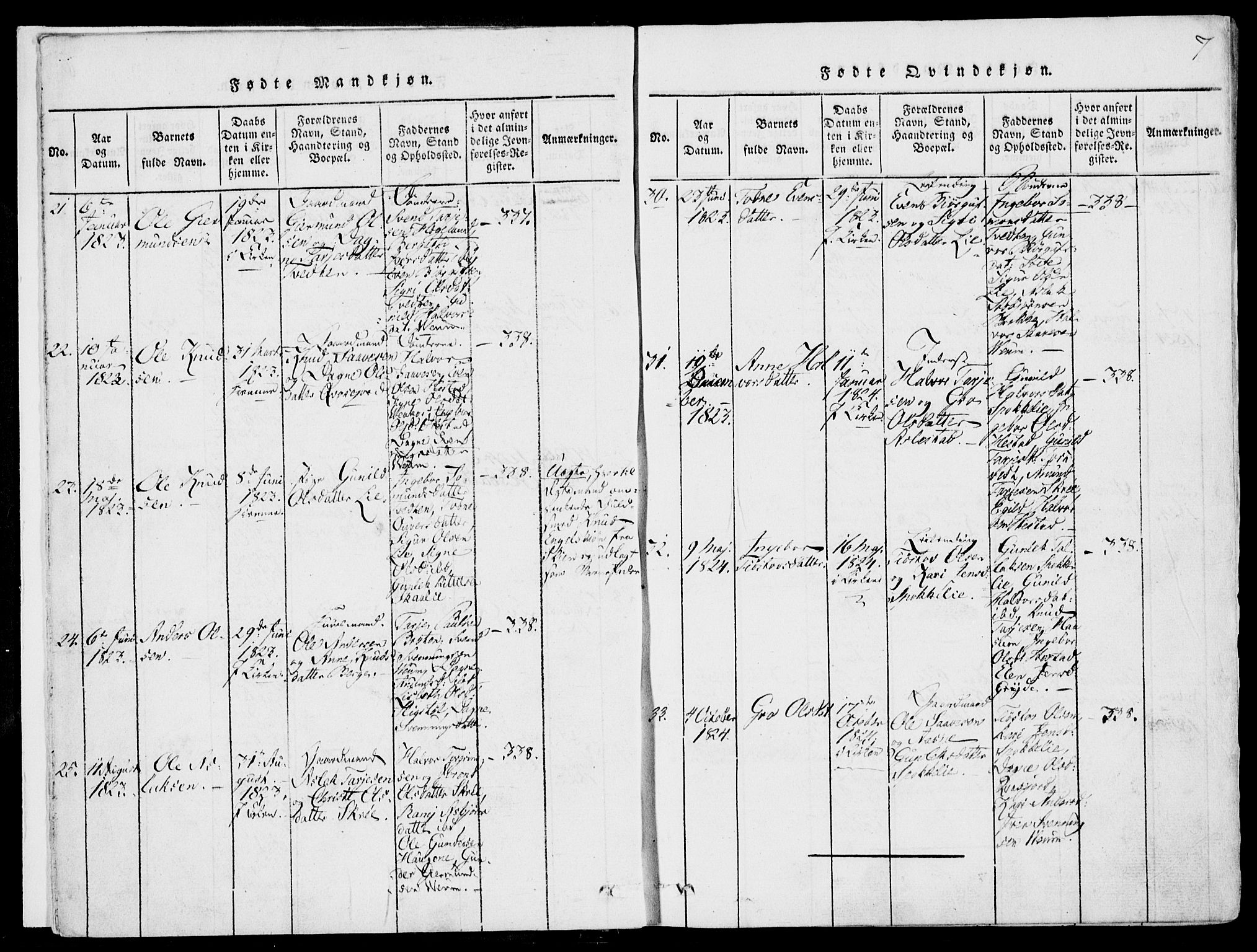 Fyresdal kirkebøker, AV/SAKO-A-263/F/Fb/L0001: Parish register (official) no. II 1, 1815-1854, p. 7