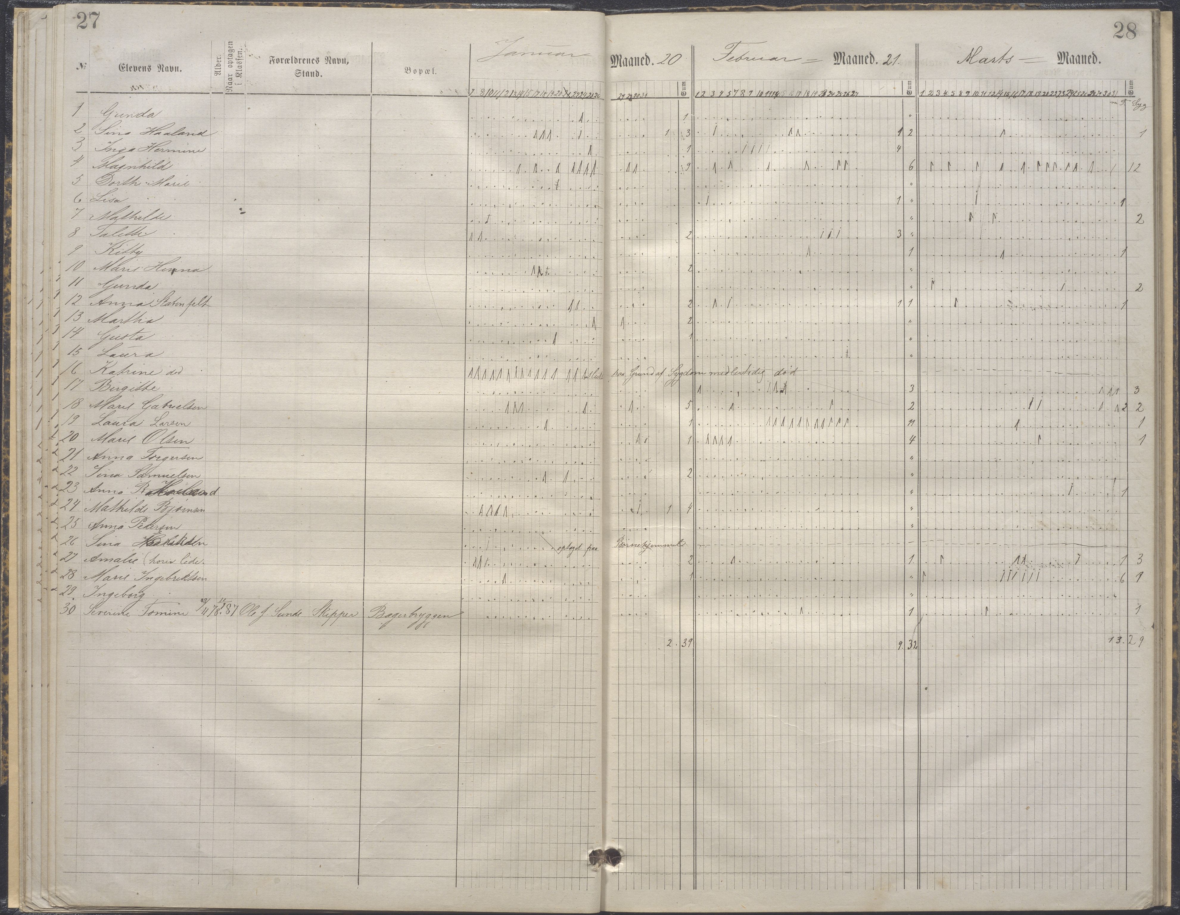 A-0504. Stavanger kommune. Petri skole, BYST/A-0504/G/Ga/L0004: Klassedagbok, 1883-1890