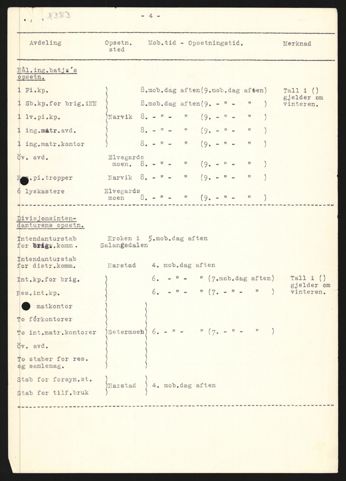 Forsvaret, Forsvarets krigshistoriske avdeling, AV/RA-RAFA-2017/Y/Yb/L0156: II-C-11-670-675  -  6. Divisjon: Hålogaland ingeniørbataljon, 1940, p. 264