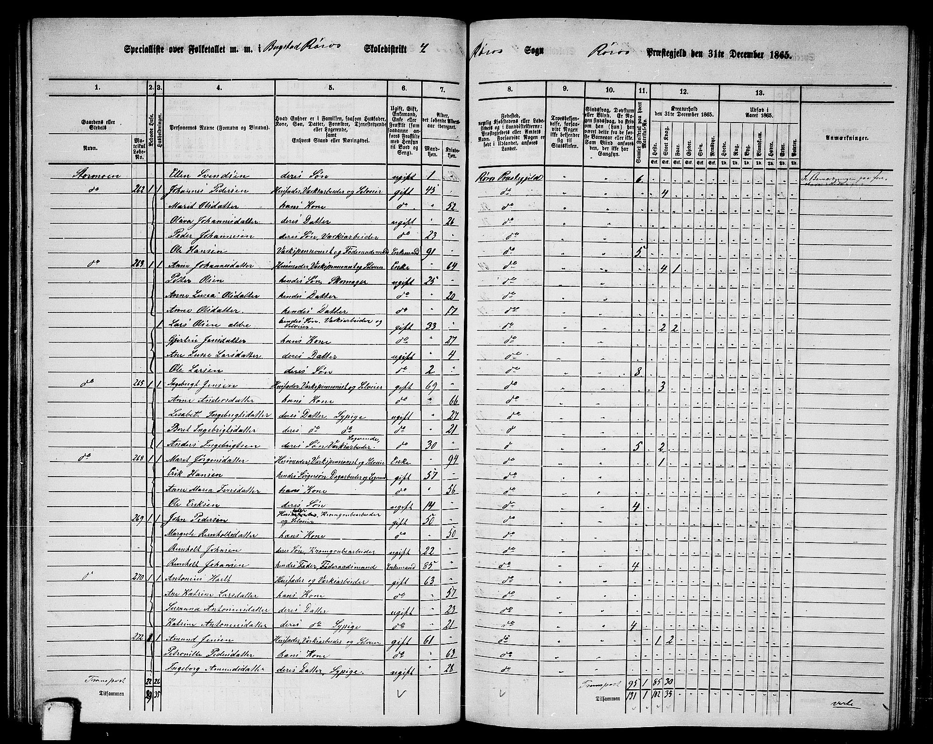 RA, 1865 census for Røros, 1865, p. 78