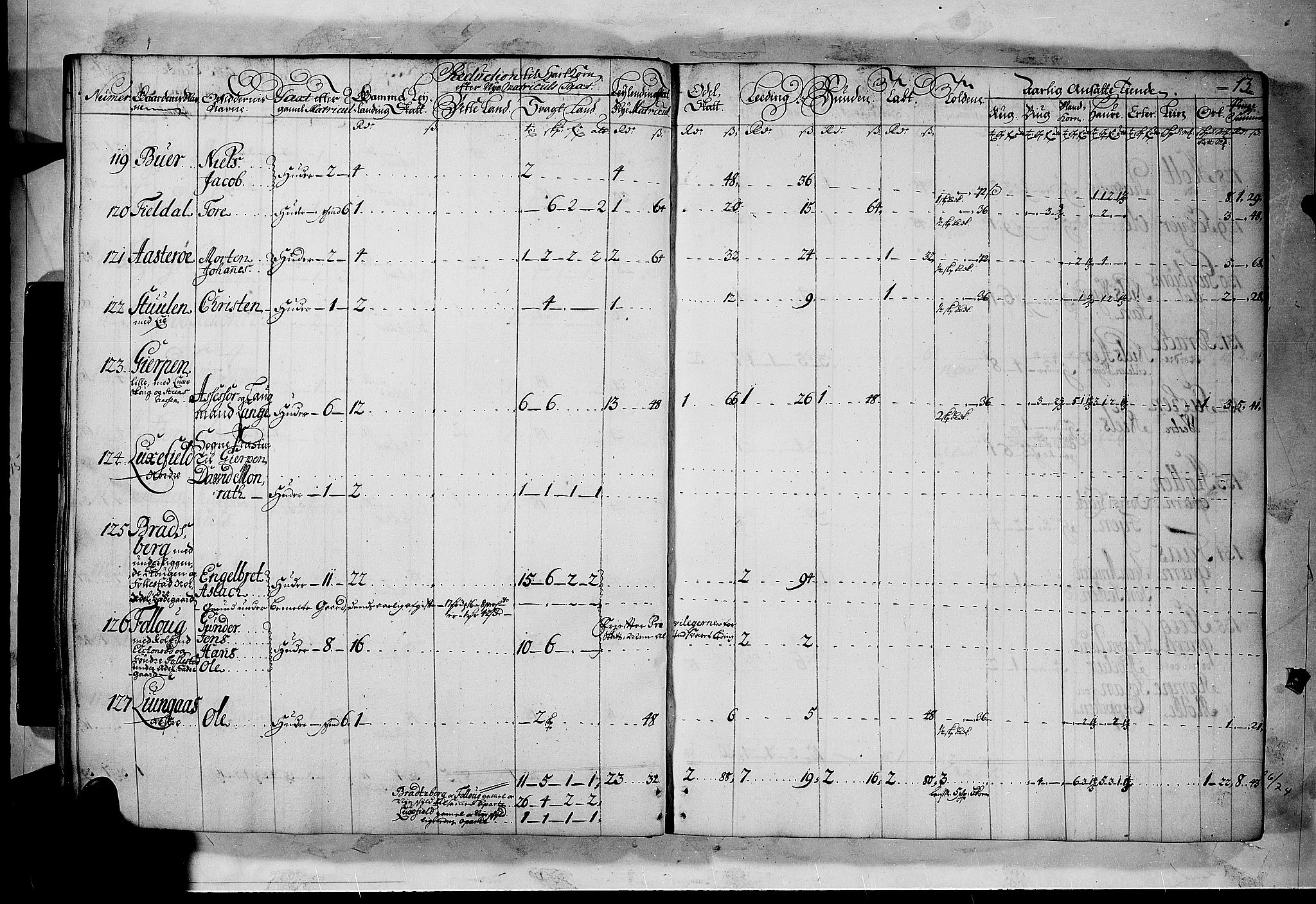 Rentekammeret inntil 1814, Realistisk ordnet avdeling, AV/RA-EA-4070/N/Nb/Nbf/L0120: Bamble matrikkelprotokoll, 1723, p. 12b-13a