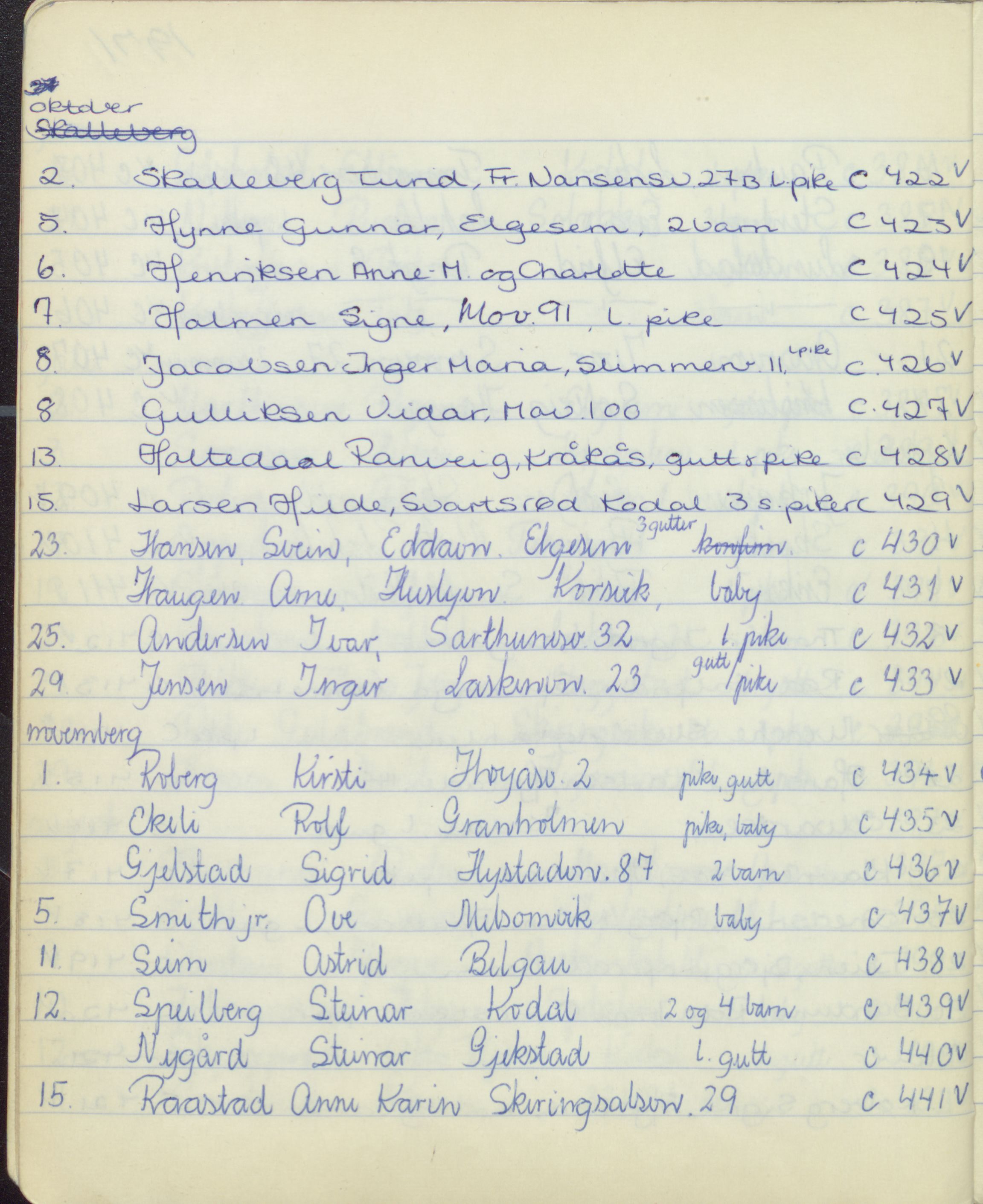 Pa 1494 - Jørgensen, Antonius. Fotograf, VEMU/A-2760/F/Fa, 1927-2004, p. 3060