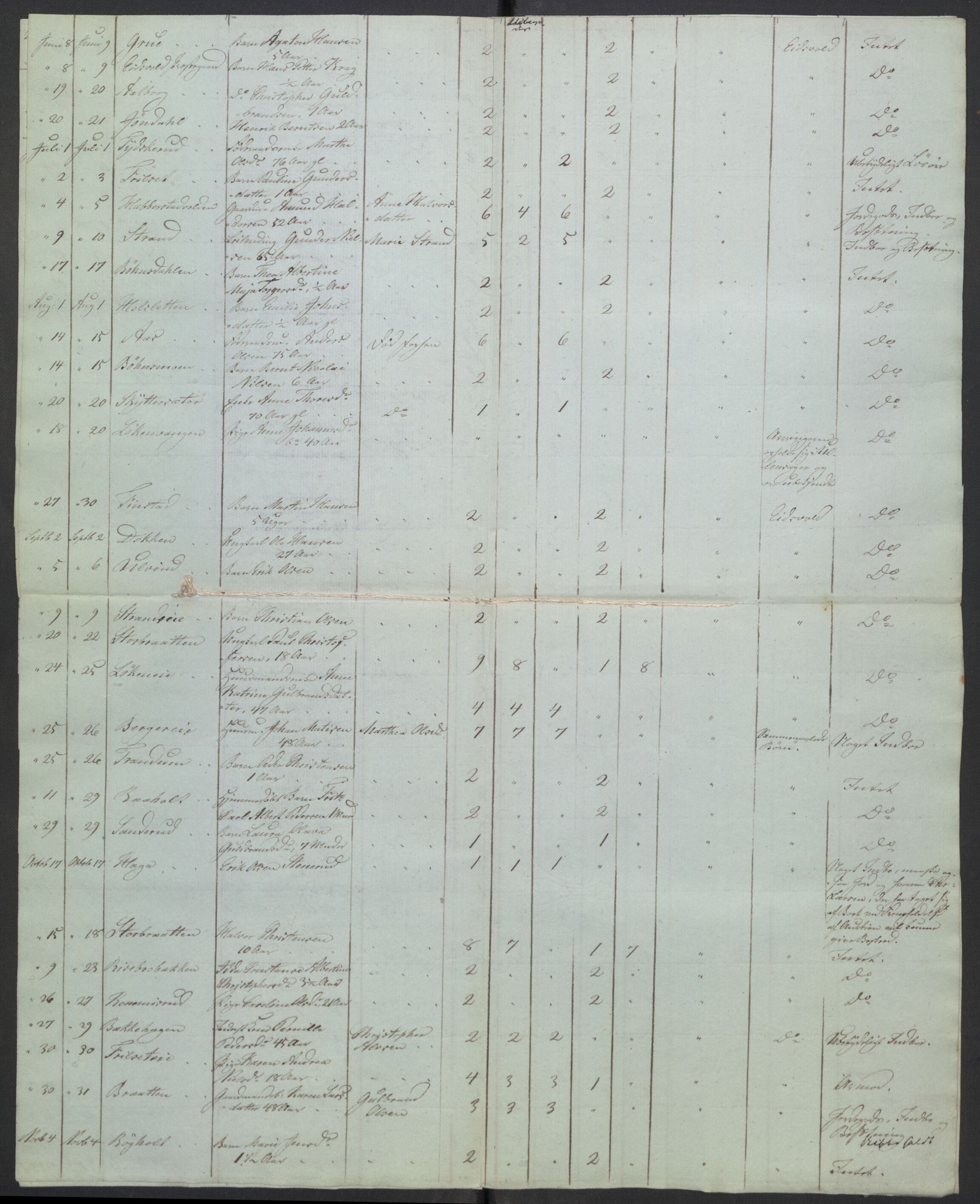 Eidsvoll tingrett, AV/SAO-A-10371/H/Ha/Hab/L0003: Dødsfallslister, 1851-1865, p. 27