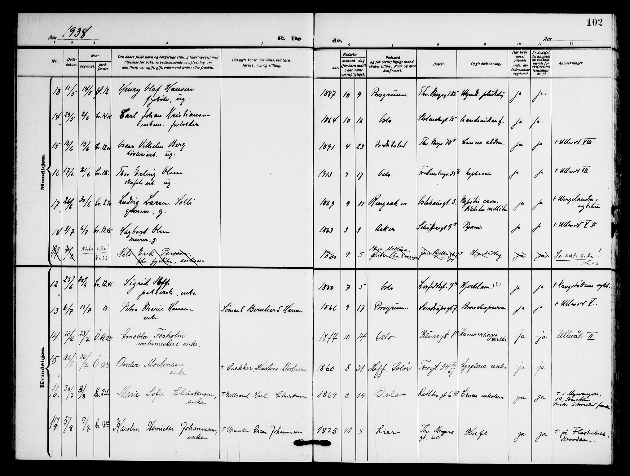 Jakob prestekontor Kirkebøker, AV/SAO-A-10850/F/Fa/L0012: Parish register (official) no. 12, 1921-1948, p. 102