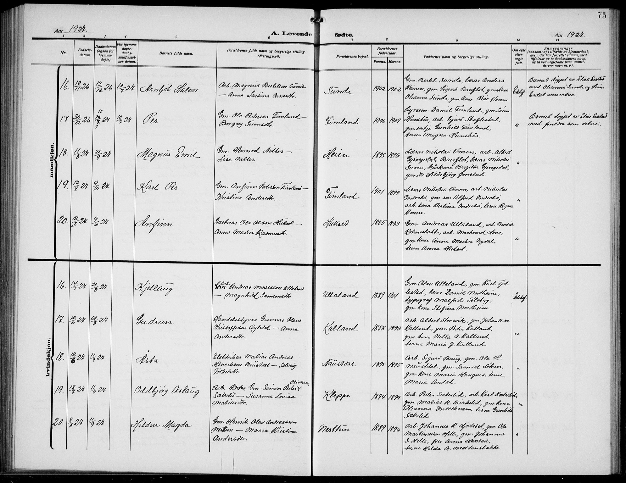 Førde sokneprestembete, AV/SAB-A-79901/H/Hab/Habd/L0006: Parish register (copy) no. D 6, 1914-1937, p. 75