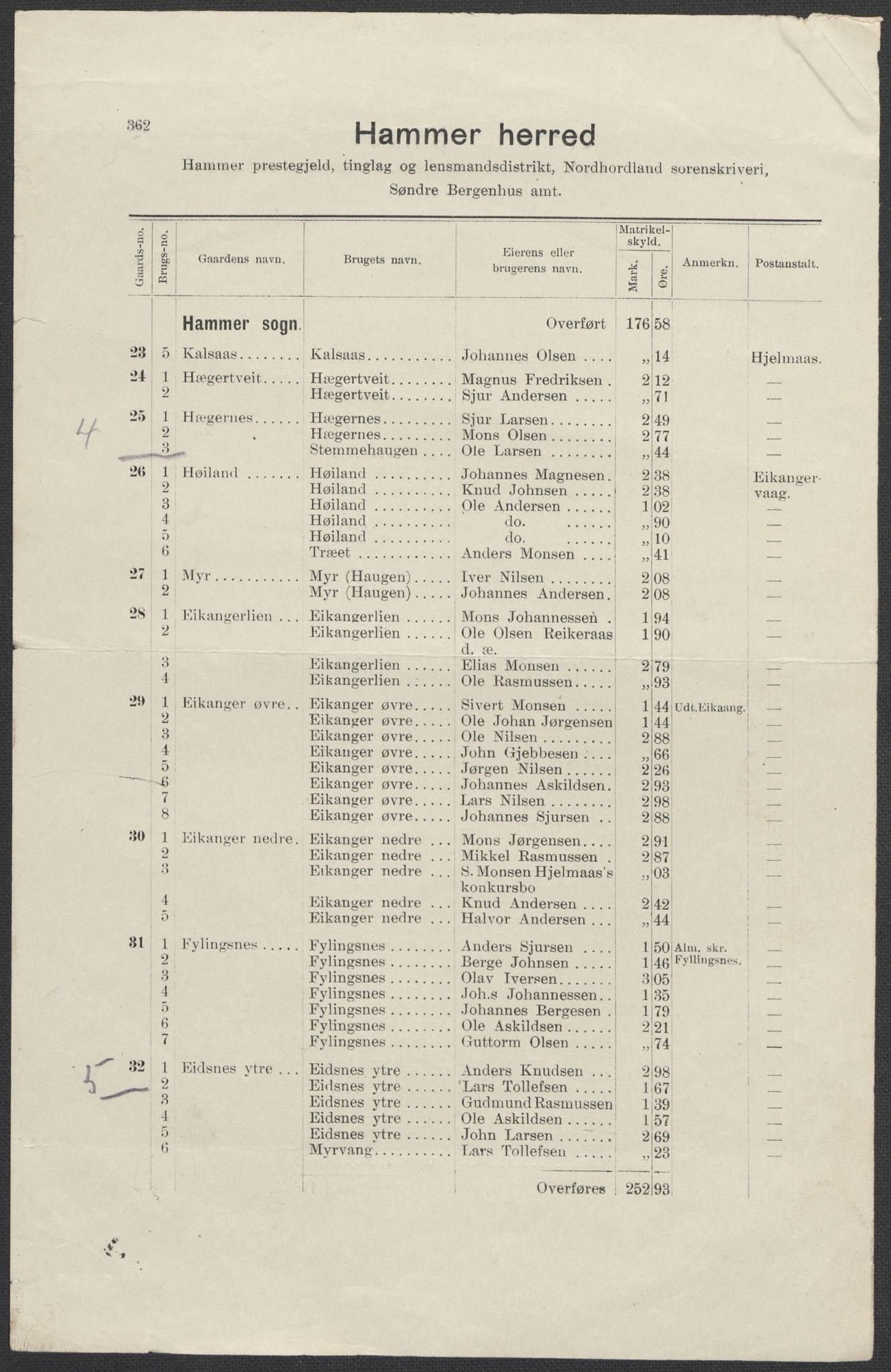 SAB, 1920 census for Hamre, 1920, p. 18