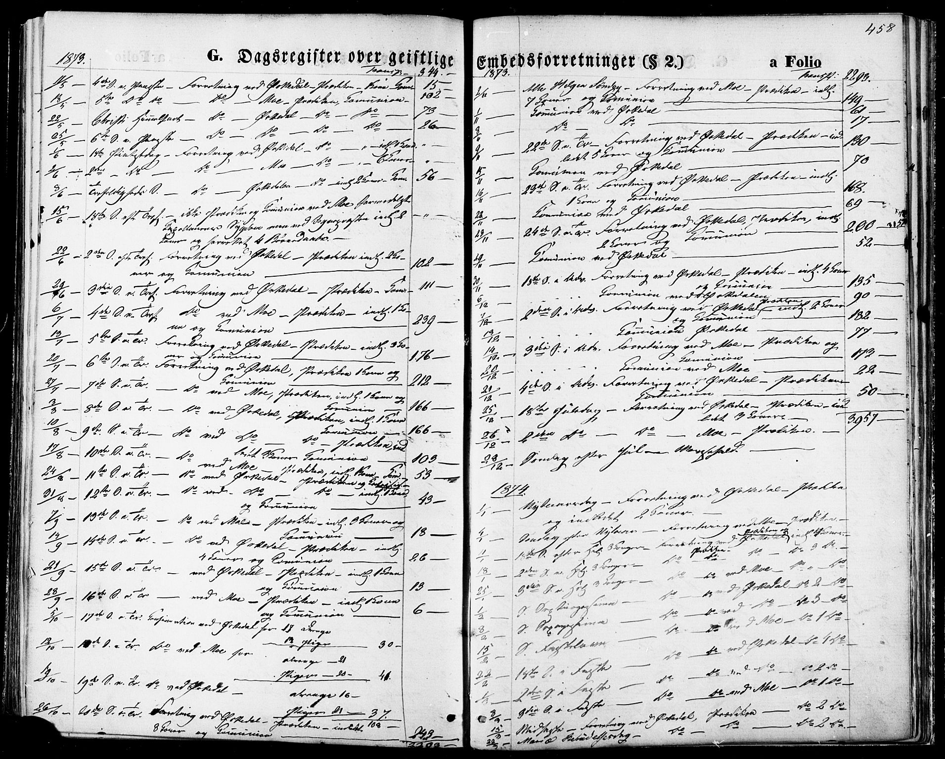 Ministerialprotokoller, klokkerbøker og fødselsregistre - Sør-Trøndelag, SAT/A-1456/668/L0807: Parish register (official) no. 668A07, 1870-1880, p. 458