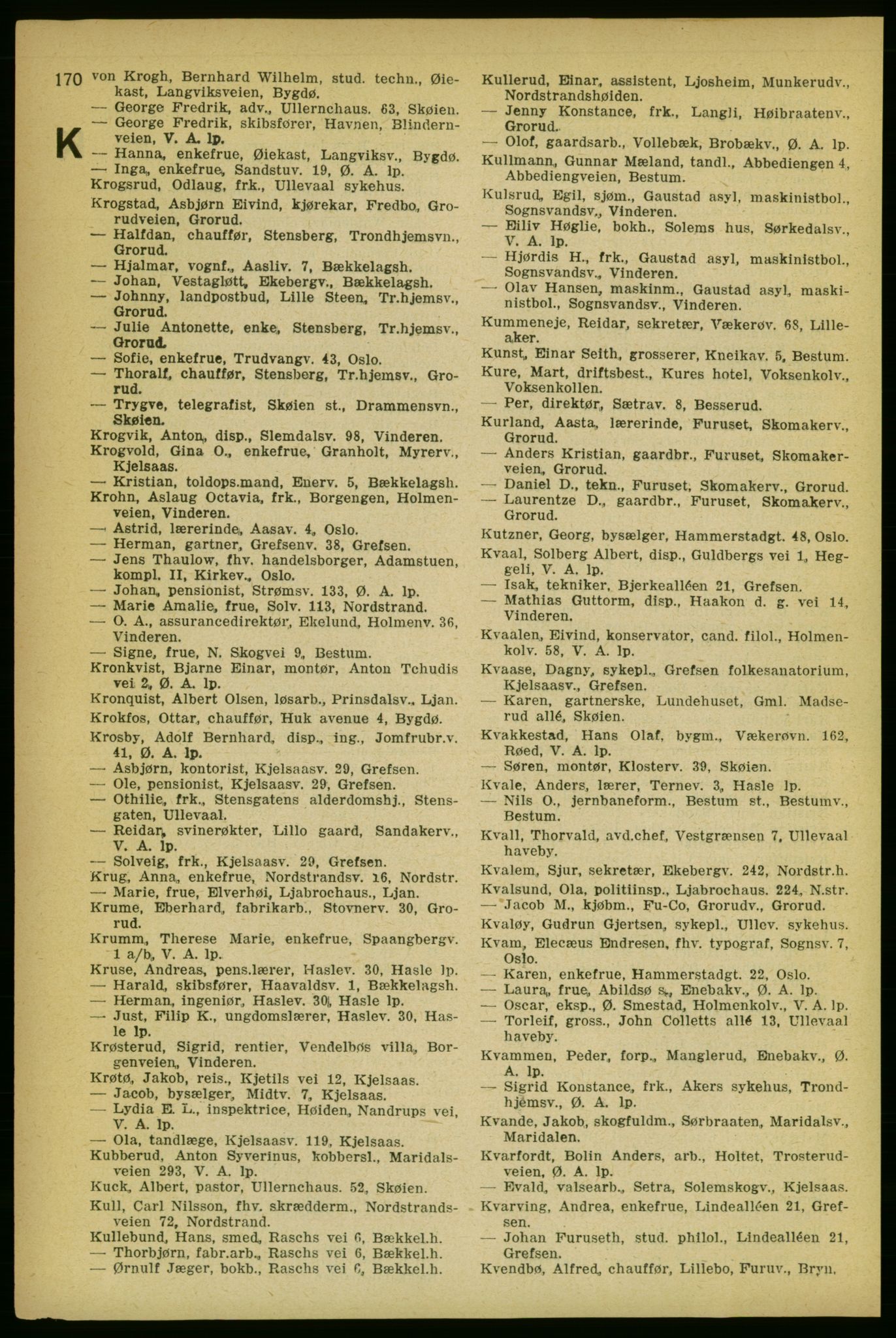 Aker adressebok/adressekalender, PUBL/001/A/004: Aker adressebok, 1929, p. 170