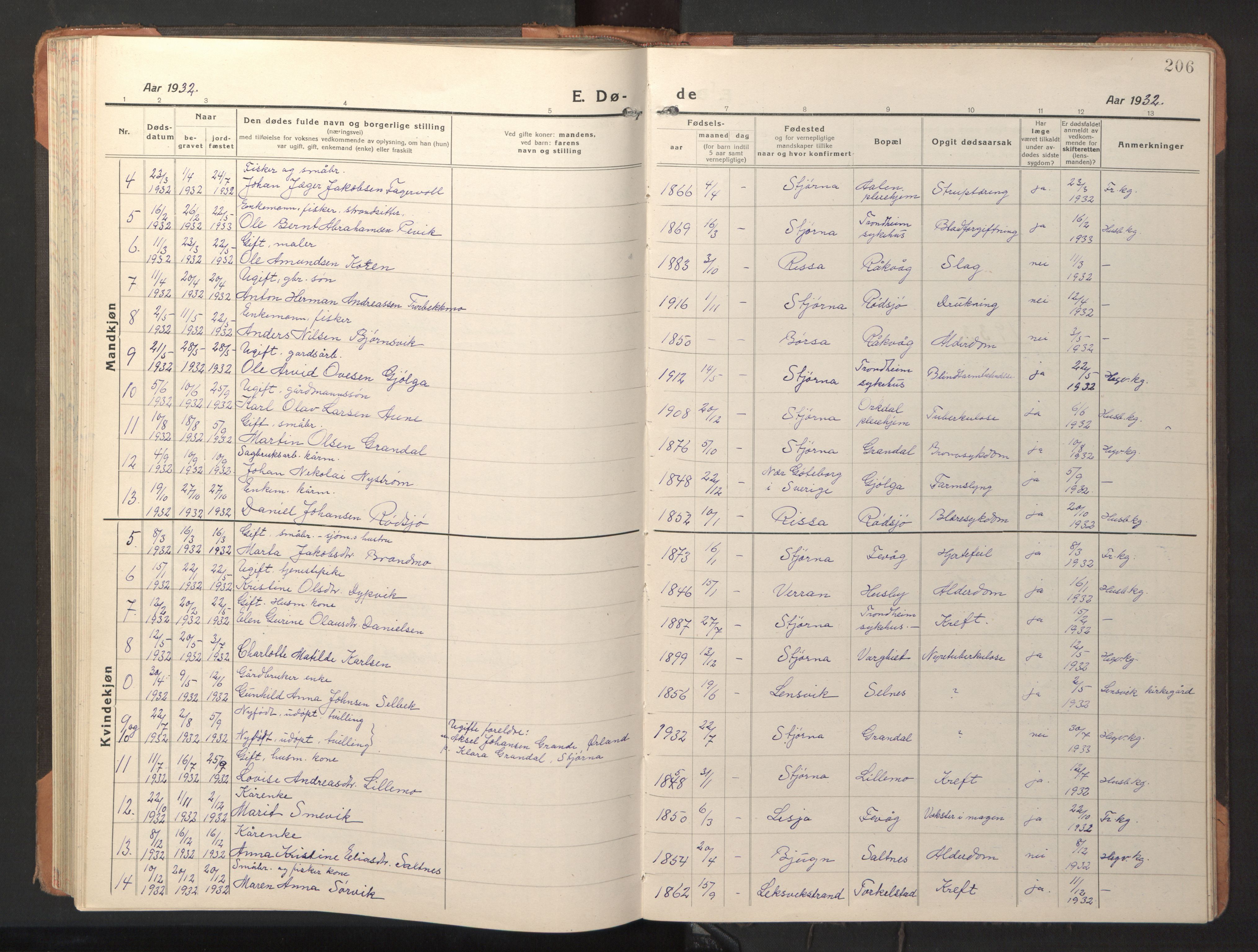 Ministerialprotokoller, klokkerbøker og fødselsregistre - Sør-Trøndelag, SAT/A-1456/653/L0658: Parish register (copy) no. 653C02, 1919-1947, p. 206