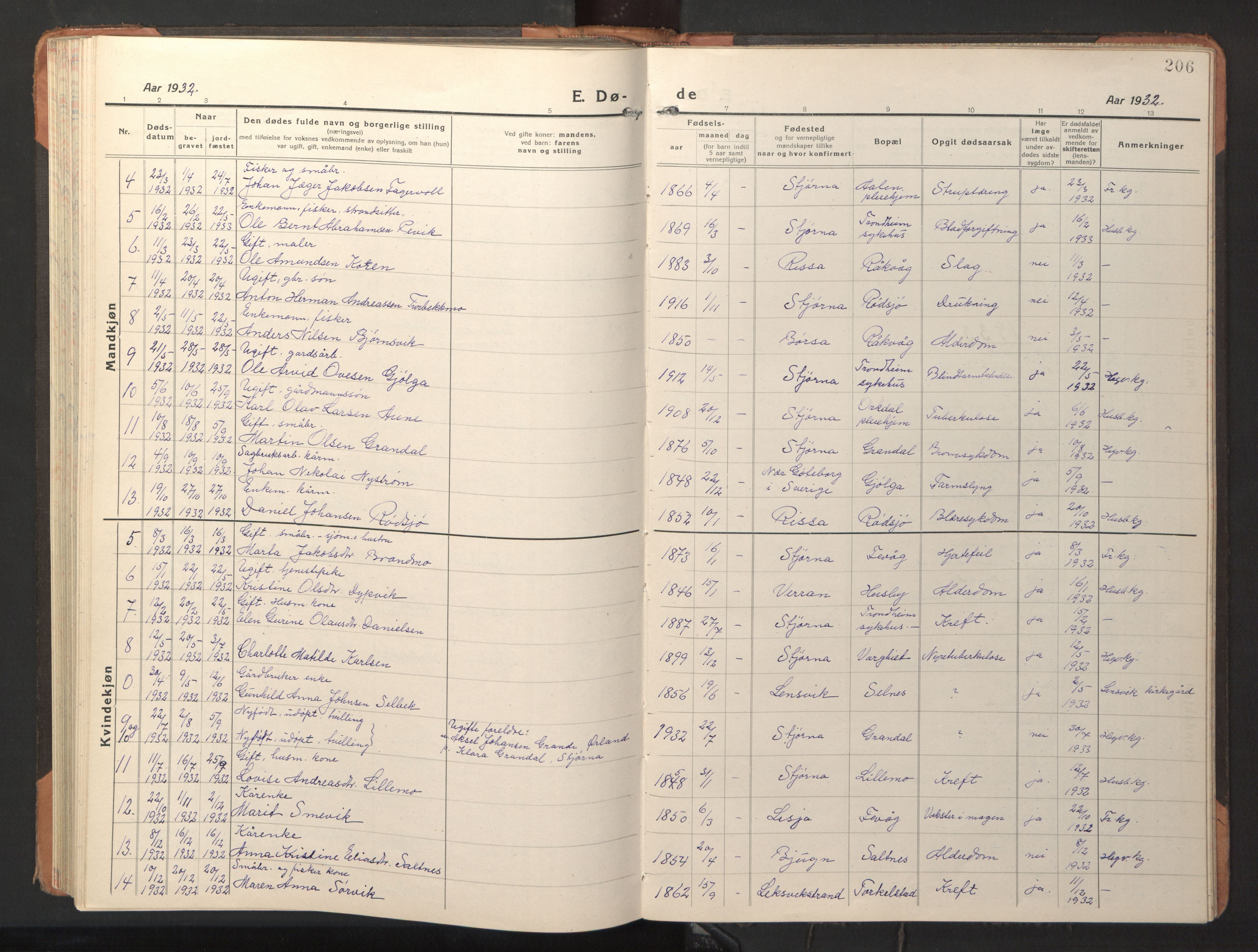 Ministerialprotokoller, klokkerbøker og fødselsregistre - Sør-Trøndelag, AV/SAT-A-1456/653/L0658: Parish register (copy) no. 653C02, 1919-1947, p. 206