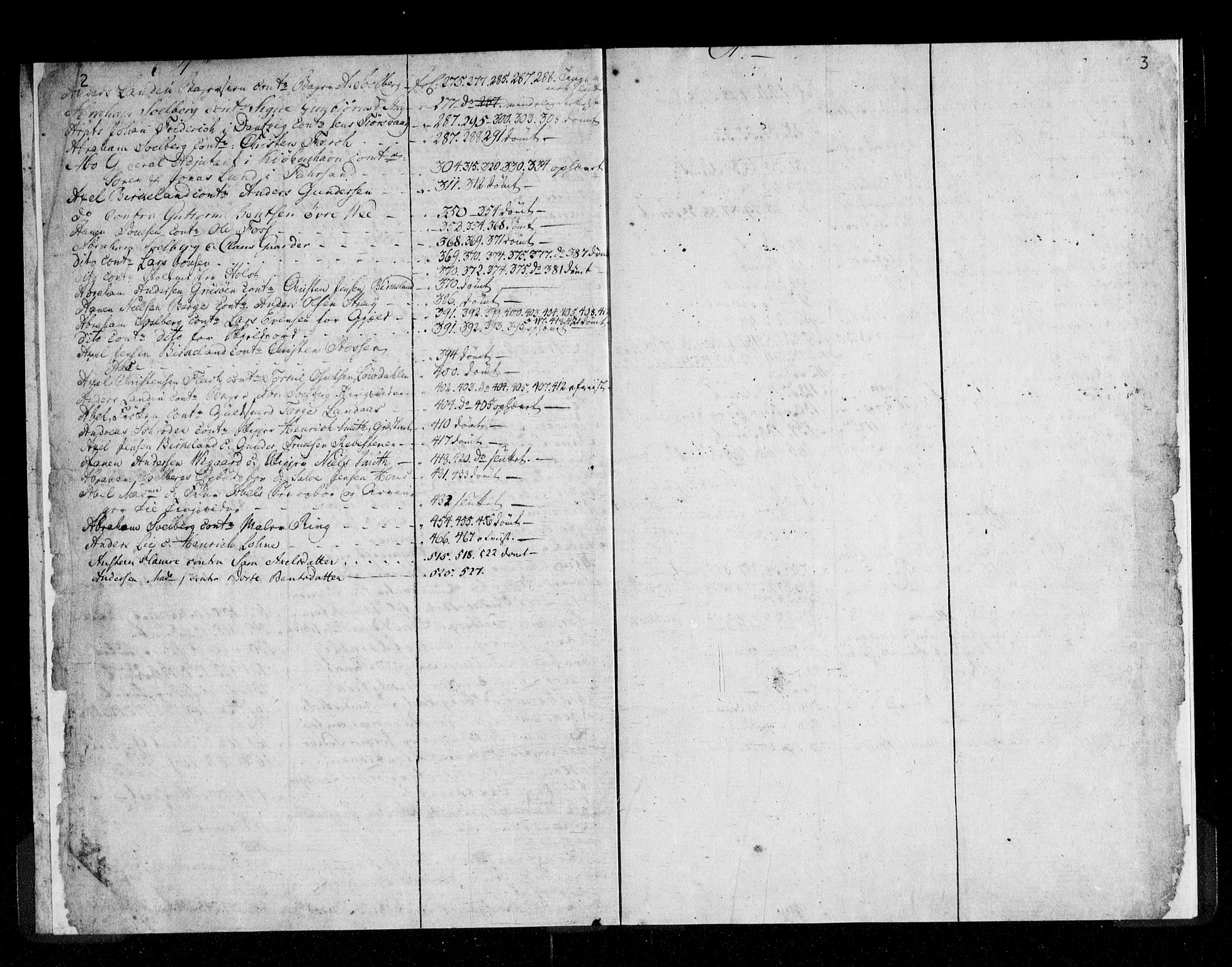 Kristiansand byrett, SAK/1223-0001/F/Fa/L0019: Register til bytingsprotokoll nr. 17A (protokollen mangler), 1788-1798, p. 2-3