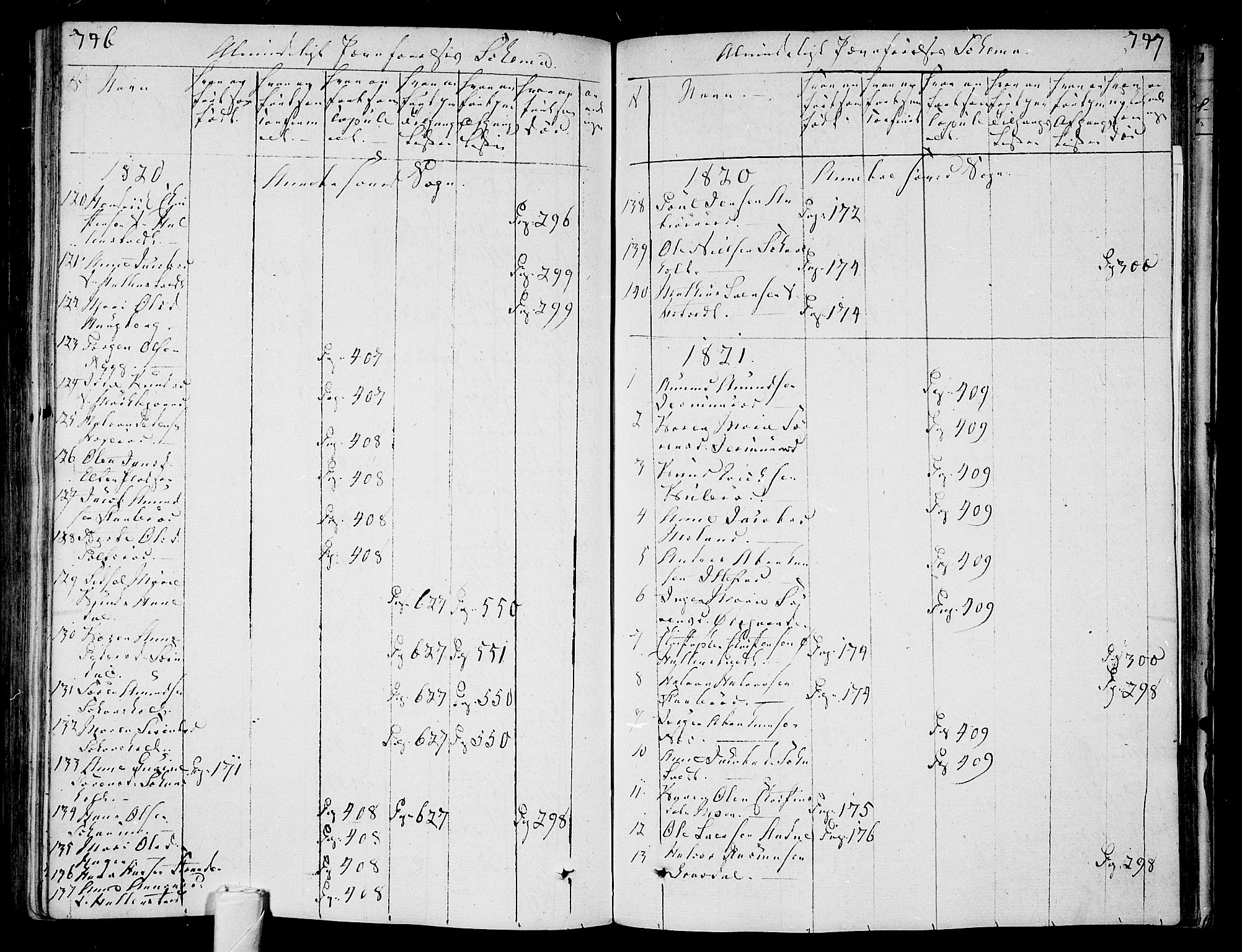 Andebu kirkebøker, SAKO/A-336/F/Fa/L0003: Parish register (official) no. 3 /1, 1803-1828, p. 746-747