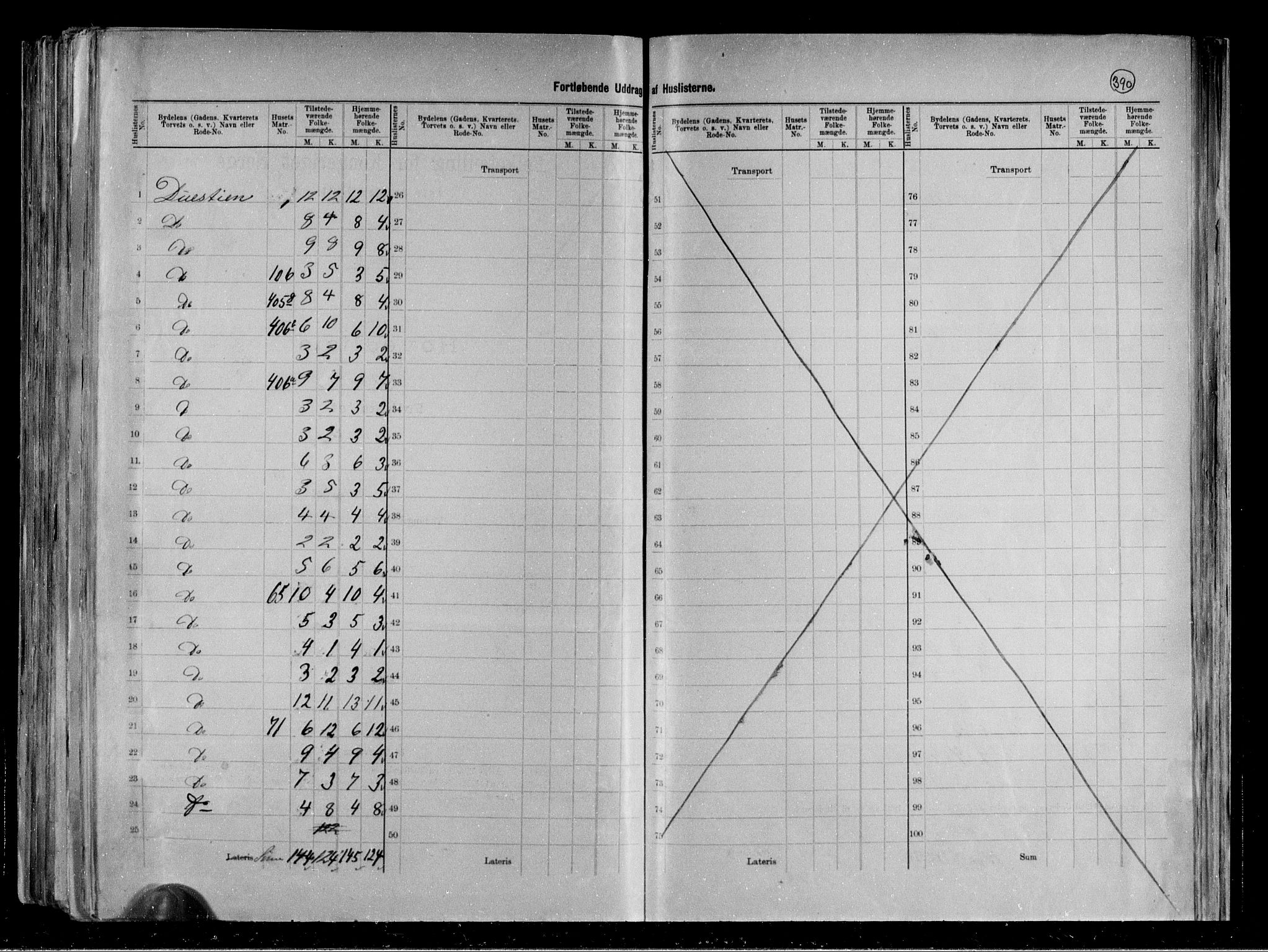 RA, 1891 census for 0806 Skien, 1891, p. 28