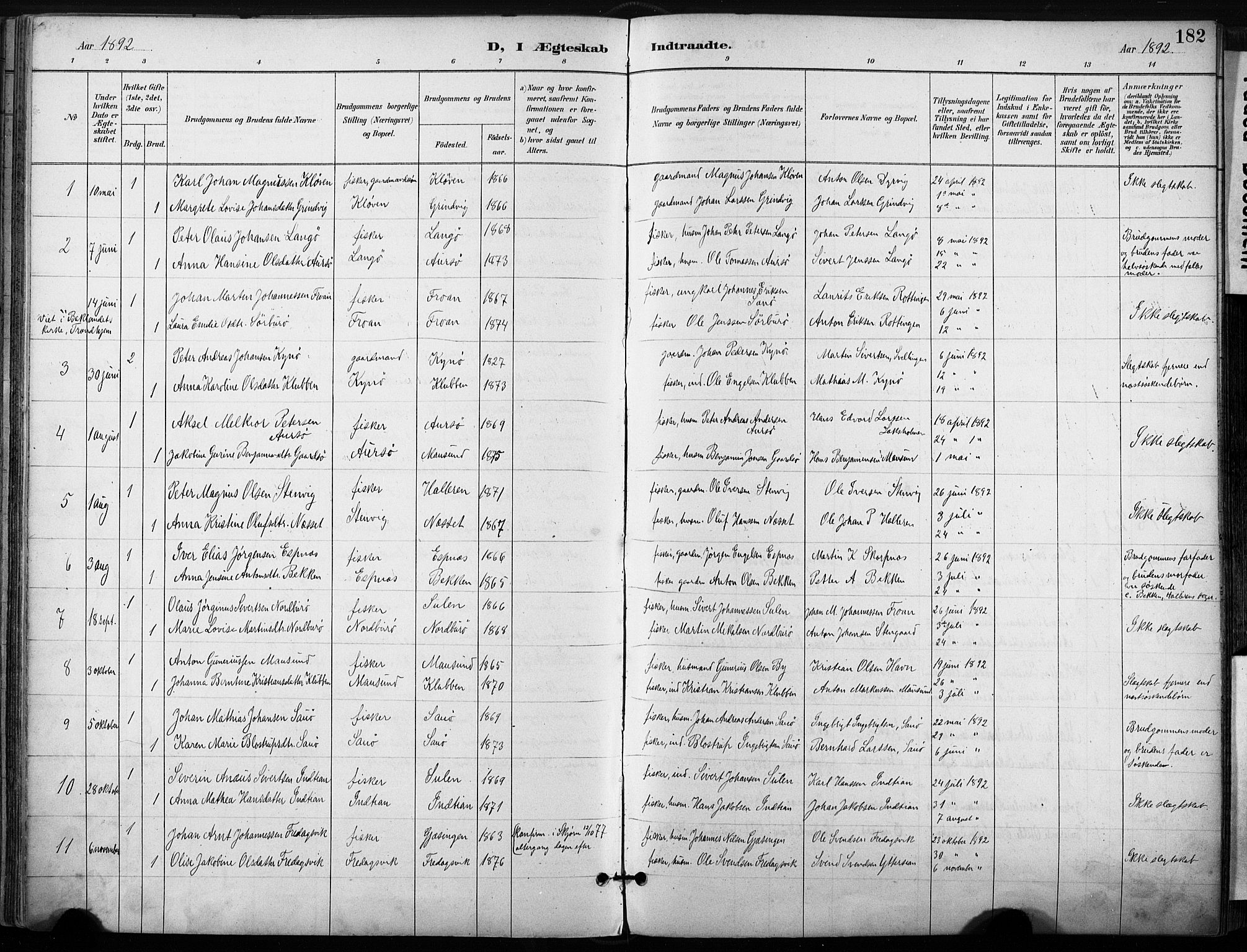Ministerialprotokoller, klokkerbøker og fødselsregistre - Sør-Trøndelag, SAT/A-1456/640/L0579: Parish register (official) no. 640A04, 1889-1902, p. 182