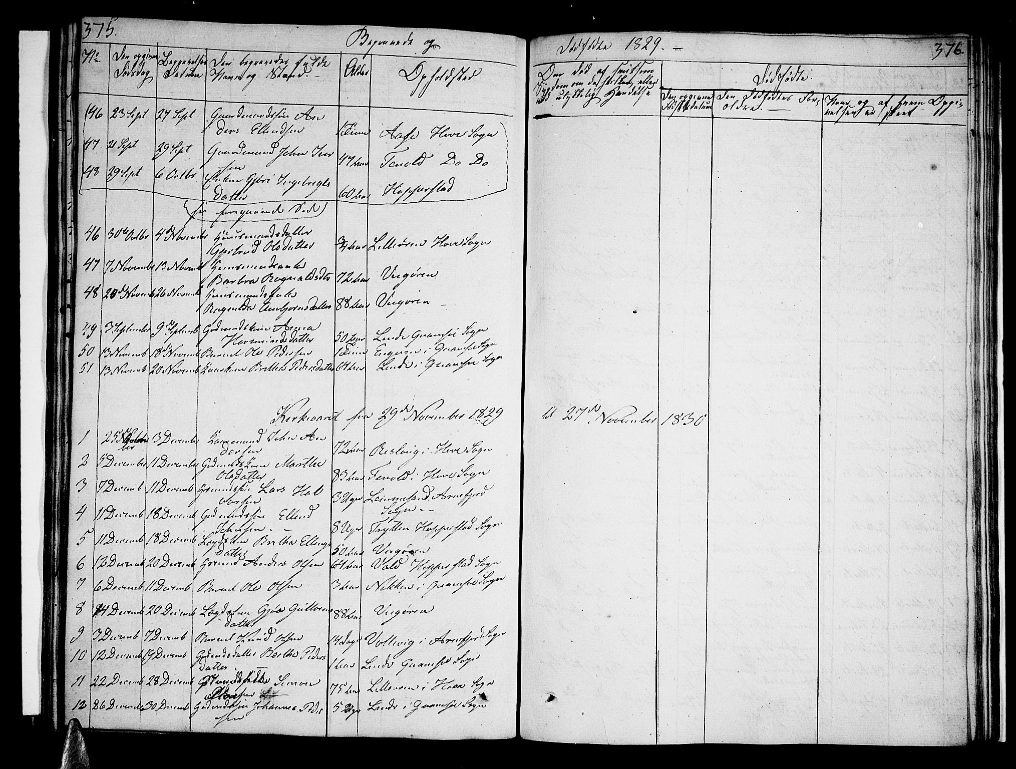 Vik sokneprestembete, AV/SAB-A-81501/H/Haa/Haaa/L0006: Parish register (official) no. A 6, 1821-1831, p. 375-376