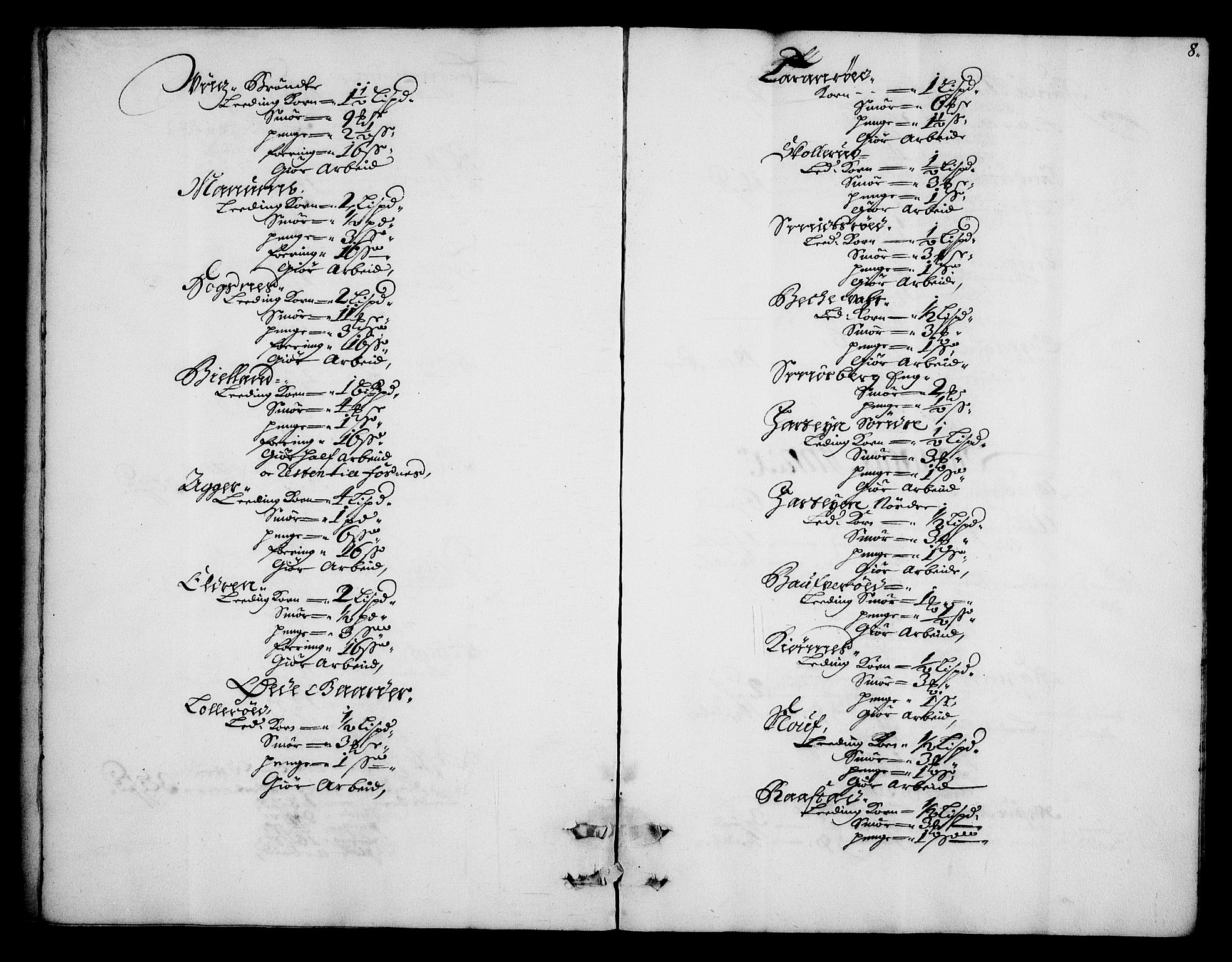 Rentekammeret inntil 1814, Realistisk ordnet avdeling, RA/EA-4070/N/Na/L0003/0006: [XI h]: Tønsbergs amt og Larvik grevskaps jordebøker: / Tønsberg grevskaps jordebok, 1683, p. 7b-8a