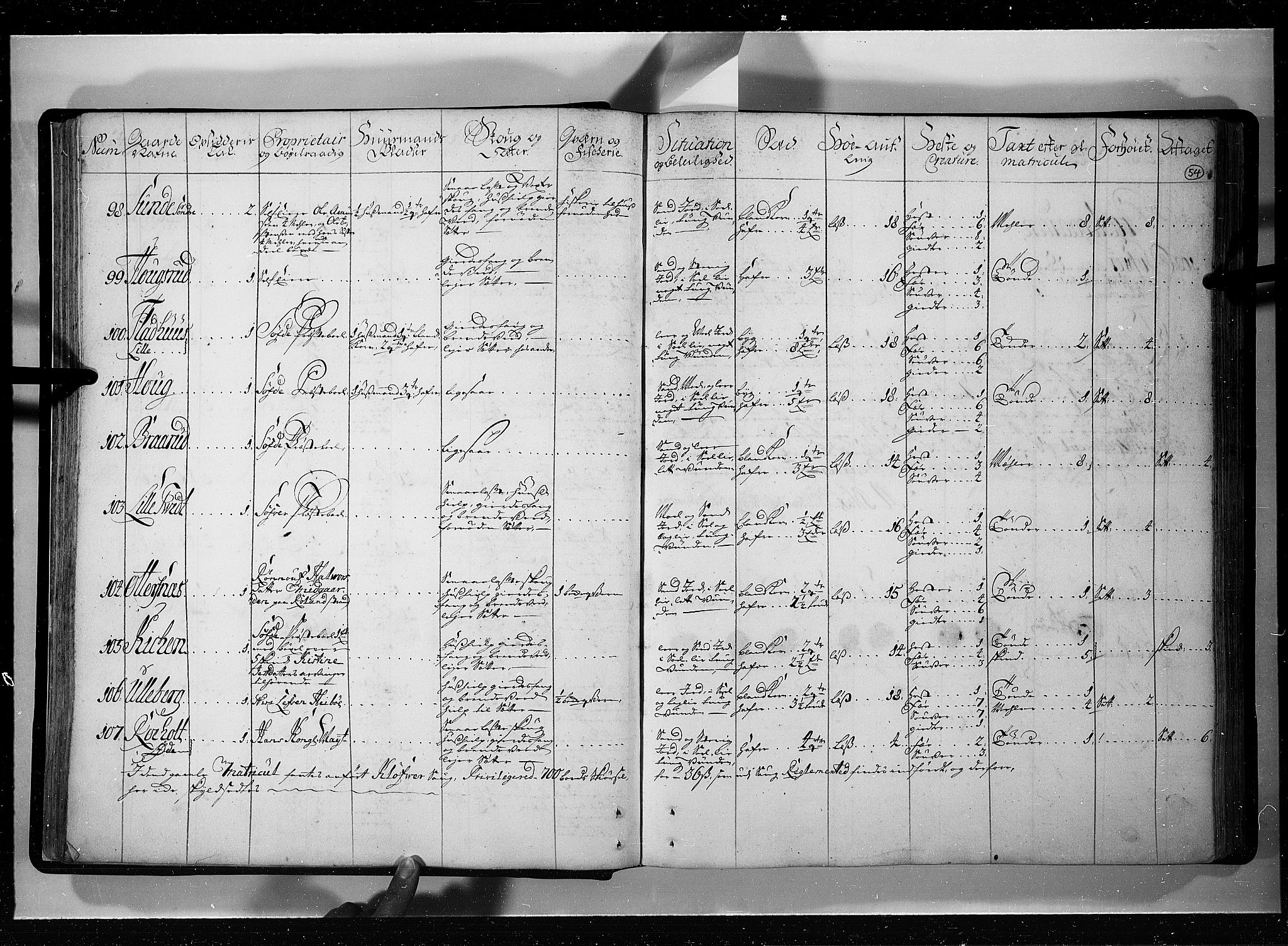 Rentekammeret inntil 1814, Realistisk ordnet avdeling, AV/RA-EA-4070/N/Nb/Nbf/L0121: Øvre og Nedre Telemark eksaminasjonsprotokoll, 1723, p. 53b-54a