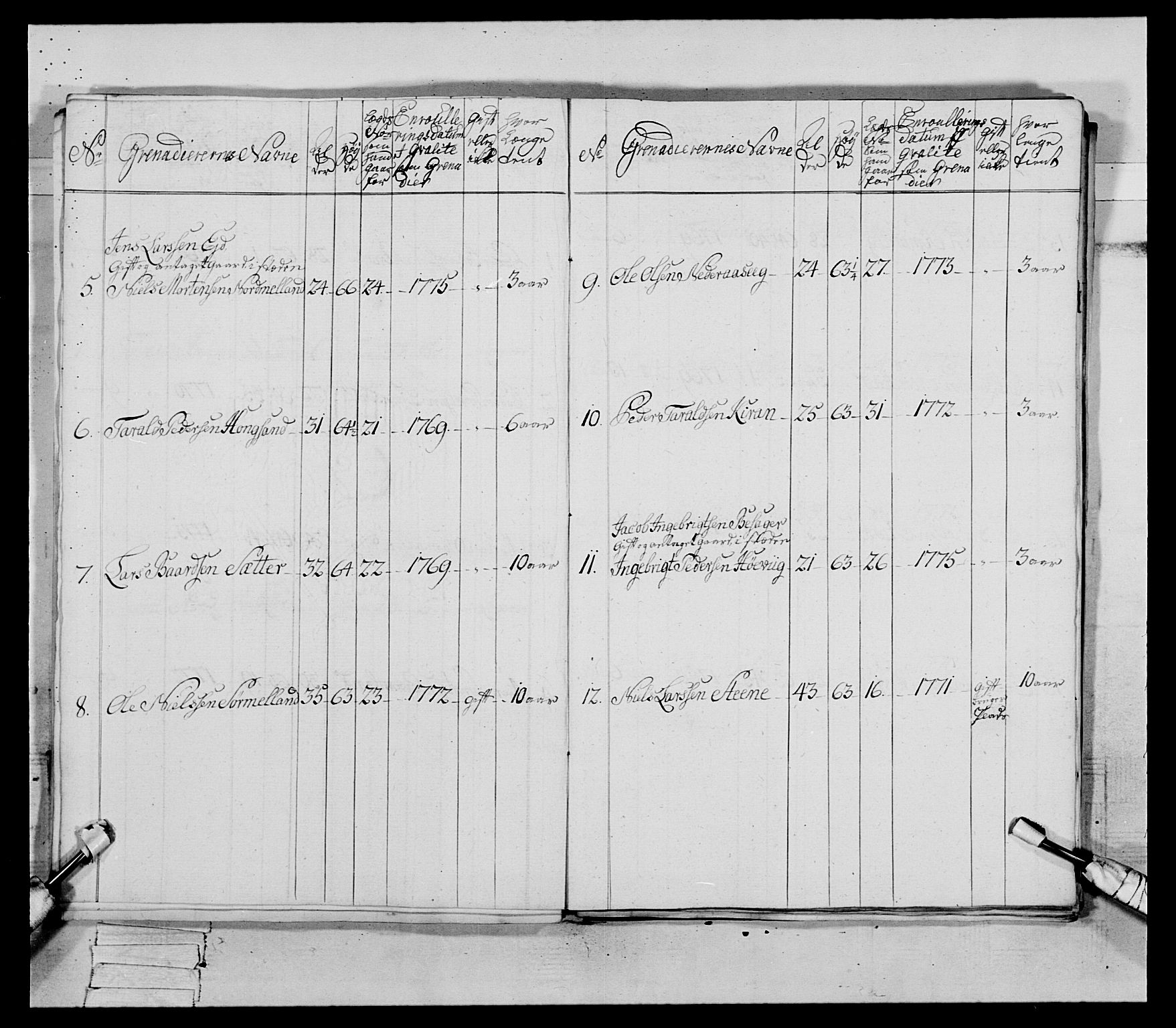 Generalitets- og kommissariatskollegiet, Det kongelige norske kommissariatskollegium, AV/RA-EA-5420/E/Eh/L0085: 3. Trondheimske nasjonale infanteriregiment, 1773-1775, p. 379