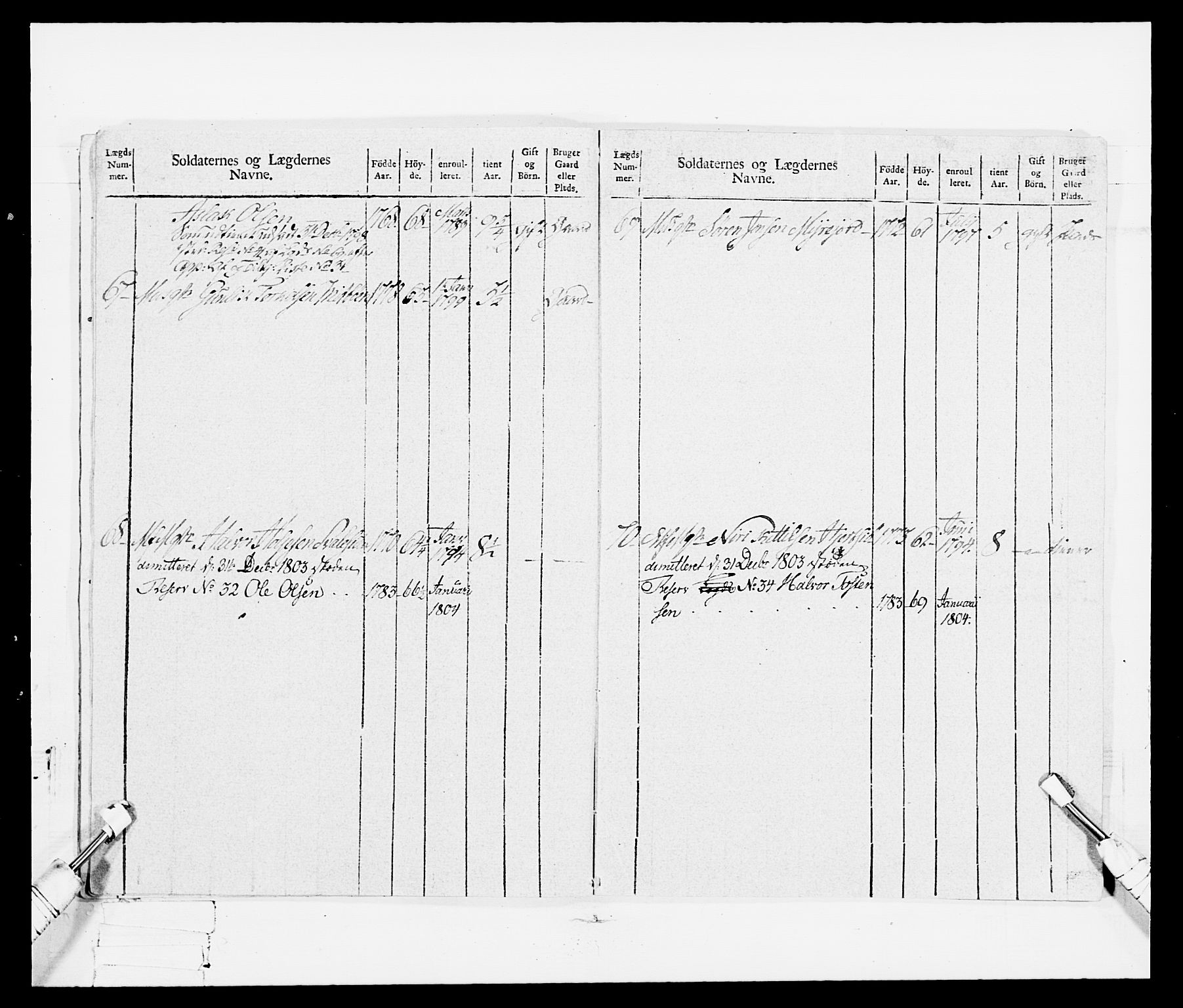 Generalitets- og kommissariatskollegiet, Det kongelige norske kommissariatskollegium, AV/RA-EA-5420/E/Eh/L0114: Telemarkske nasjonale infanteriregiment, 1789-1802, p. 198