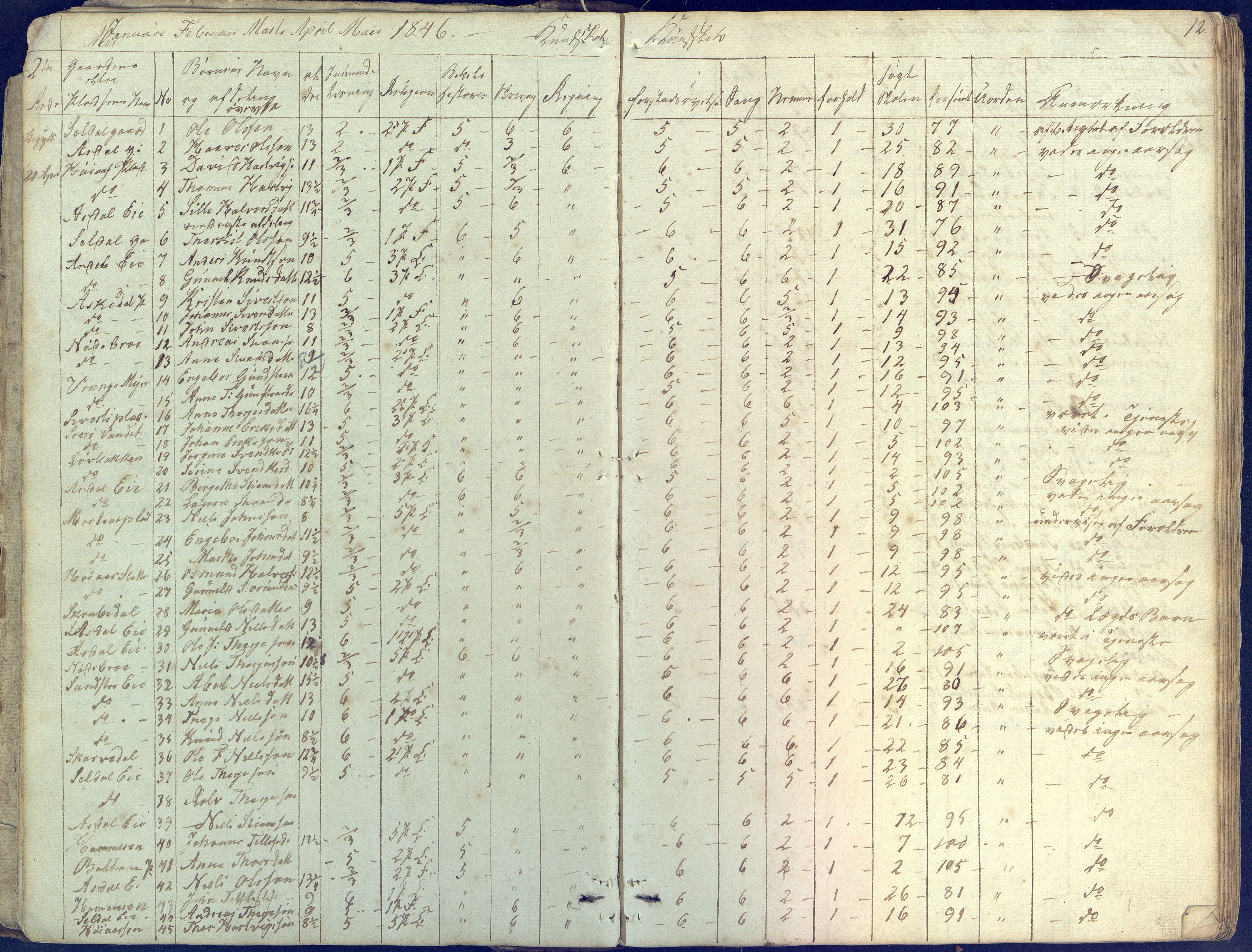 Øyestad kommune frem til 1979, AAKS/KA0920-PK/06/06E/L0001: Skolejournal, 1845-1863, p. 12