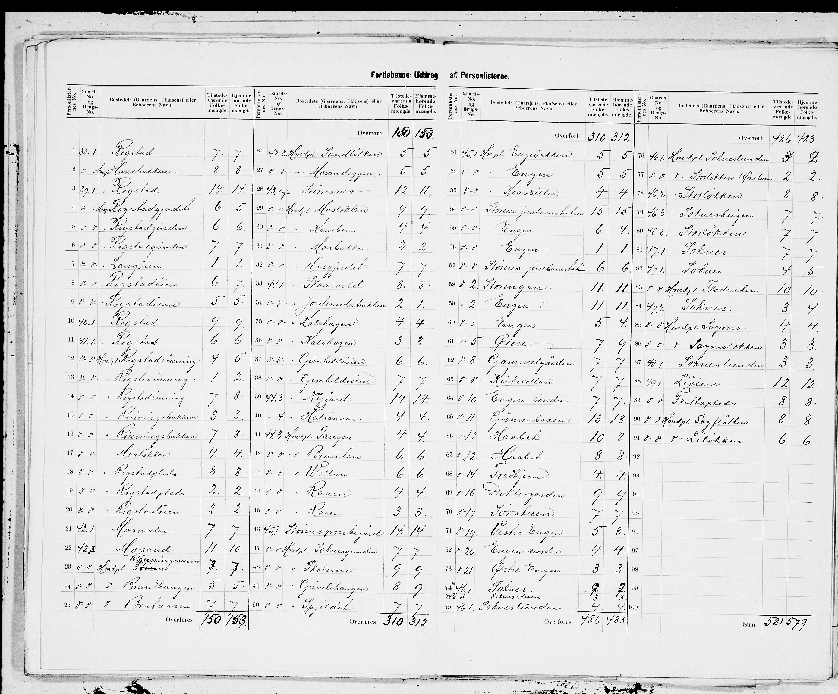 SAT, 1900 census for Støren, 1900, p. 9