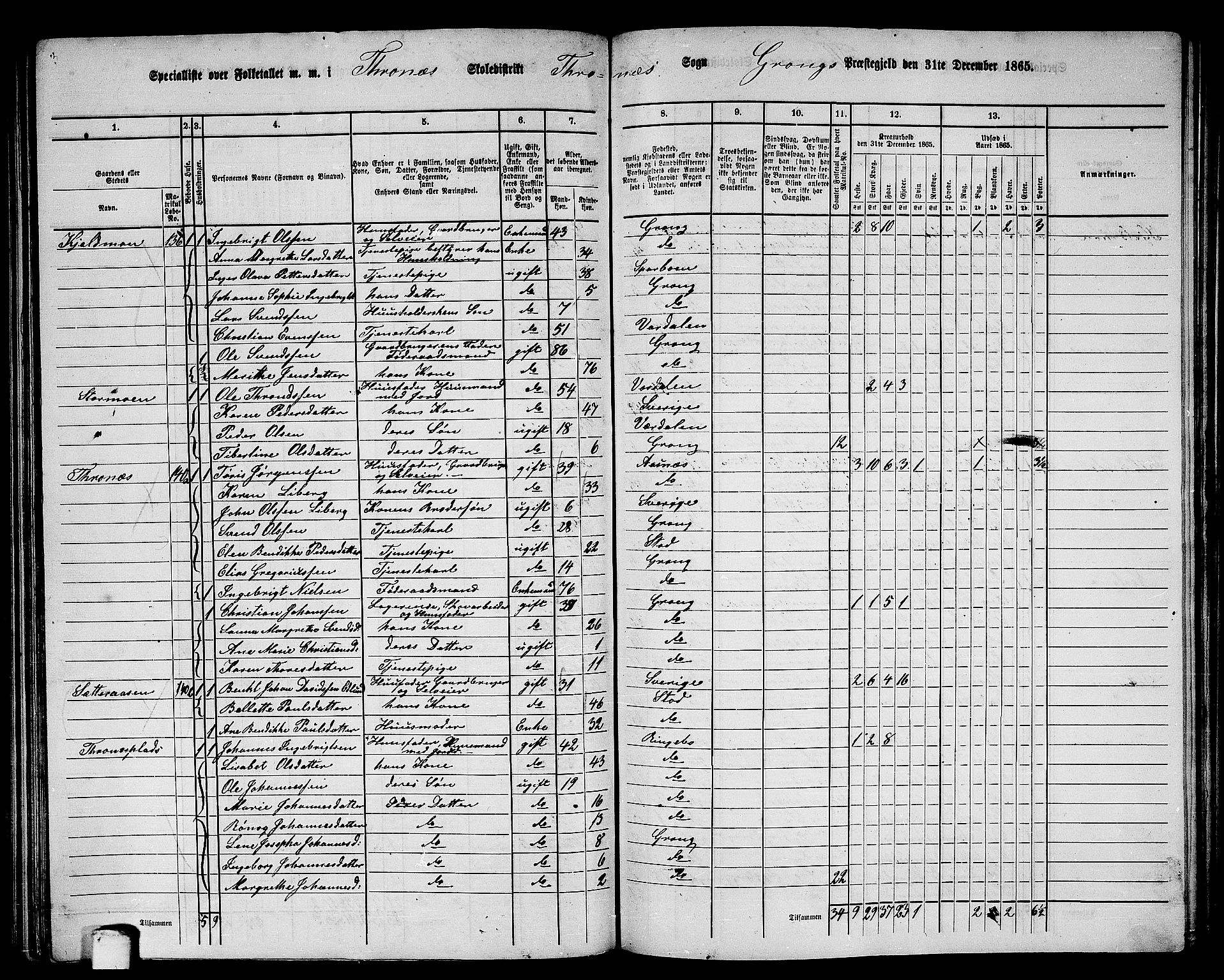 RA, 1865 census for Grong, 1865, p. 122