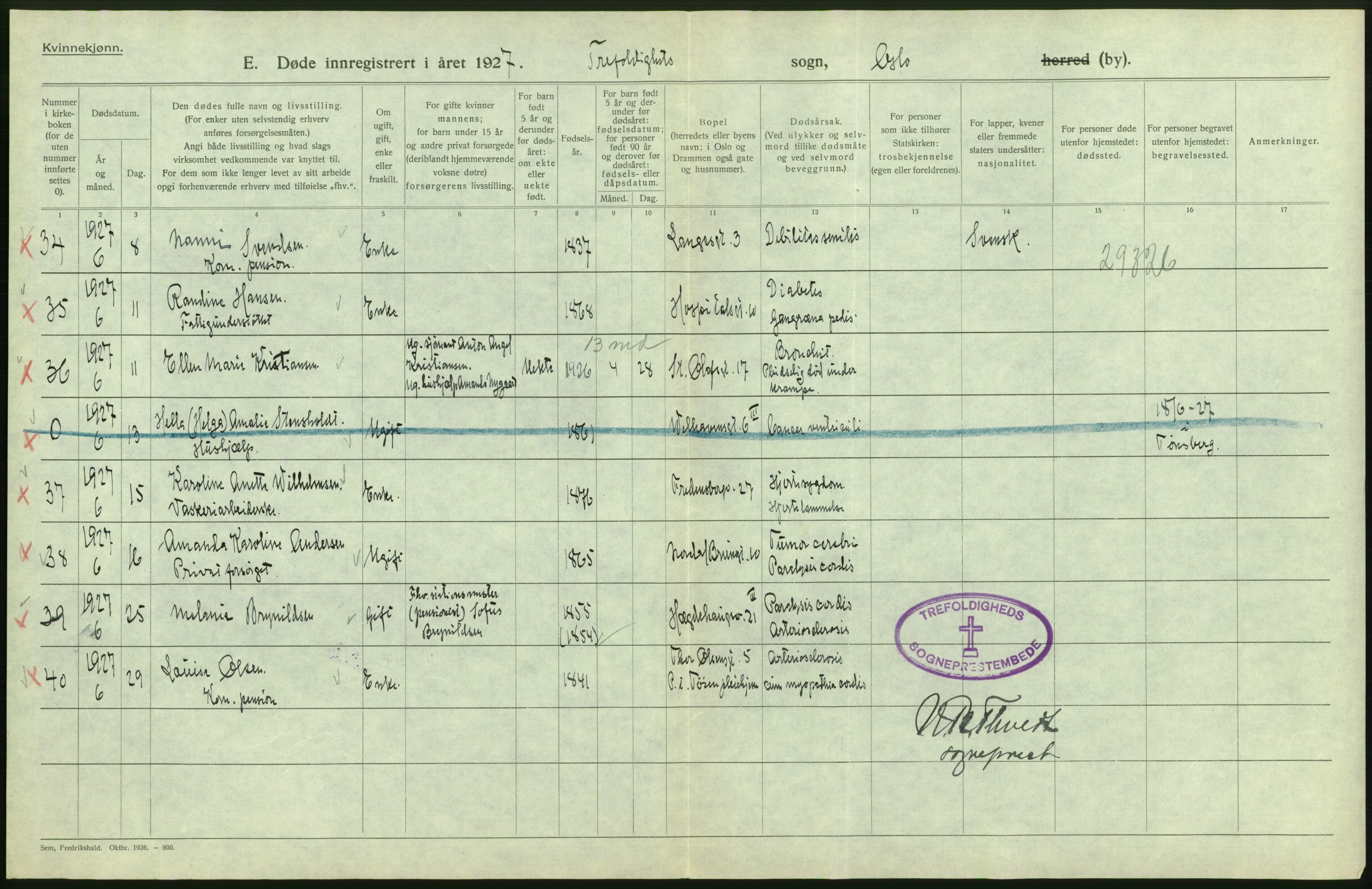 Statistisk sentralbyrå, Sosiodemografiske emner, Befolkning, AV/RA-S-2228/D/Df/Dfc/Dfcg/L0010: Oslo: Døde kvinner, dødfødte, 1927, p. 202