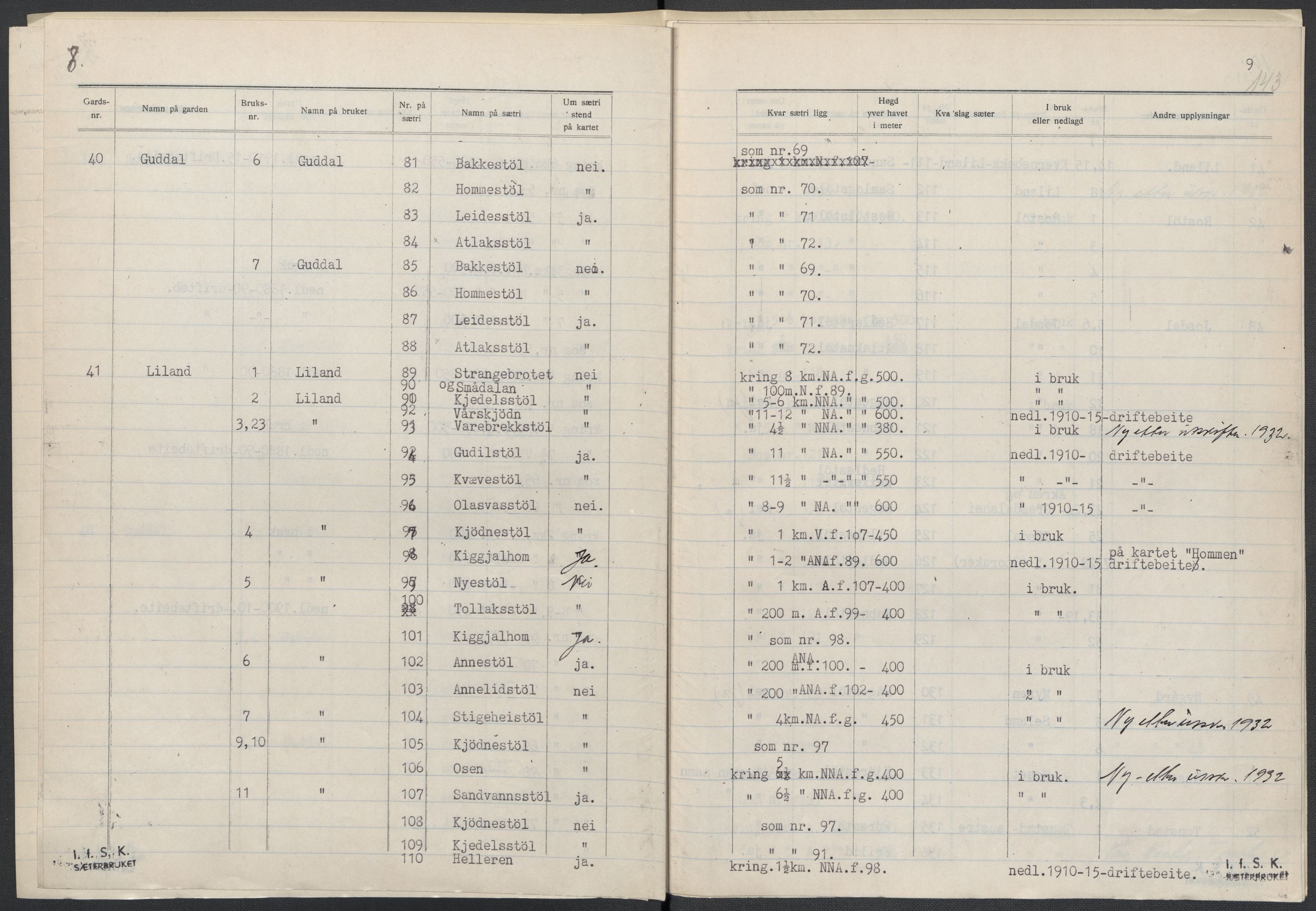 Instituttet for sammenlignende kulturforskning, AV/RA-PA-0424/F/Fc/L0008/0003: Eske B8: / Vest-Agder (perm XXI), 1932-1935, p. 143