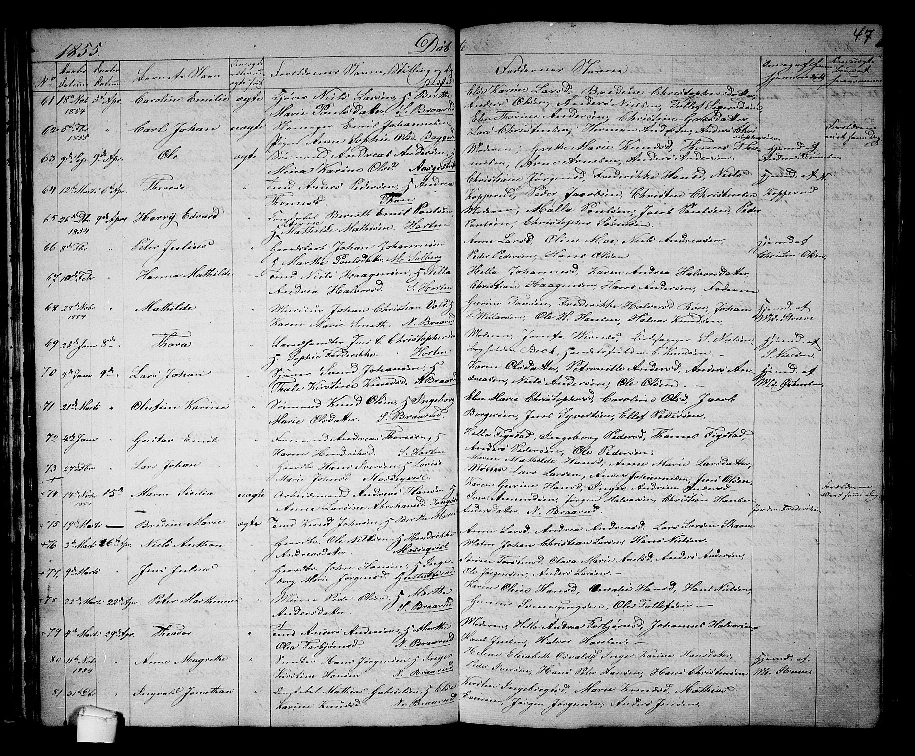 Borre kirkebøker, AV/SAKO-A-338/G/Ga/L0002: Parish register (copy) no. I 2, 1852-1871, p. 47