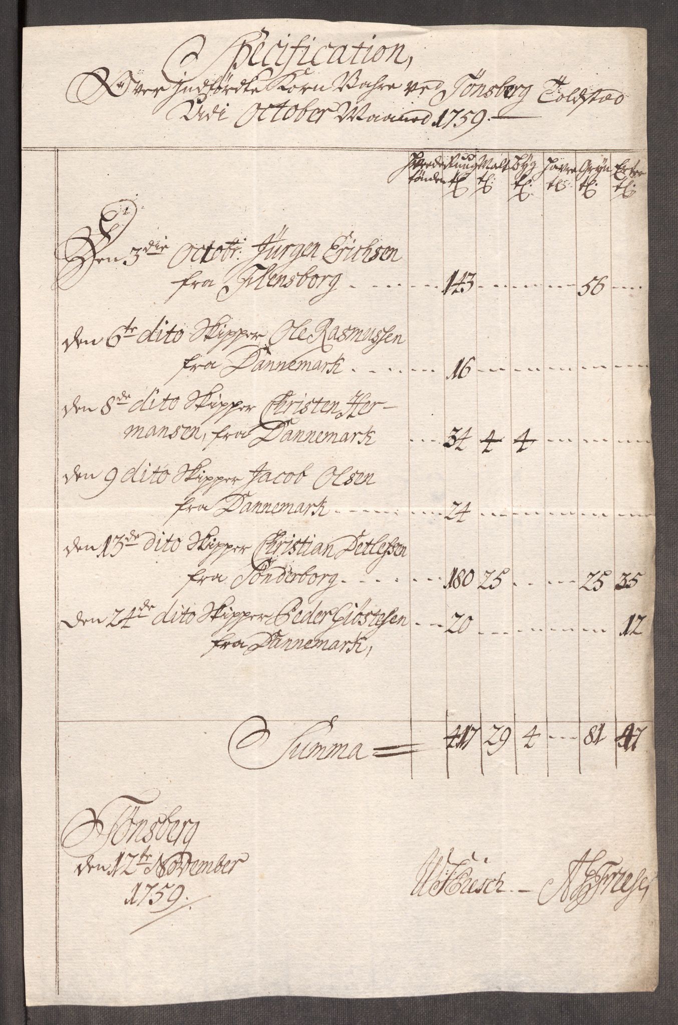 Rentekammeret inntil 1814, Realistisk ordnet avdeling, AV/RA-EA-4070/Oe/L0006: [Ø1]: Priskuranter, 1758-1760, p. 511