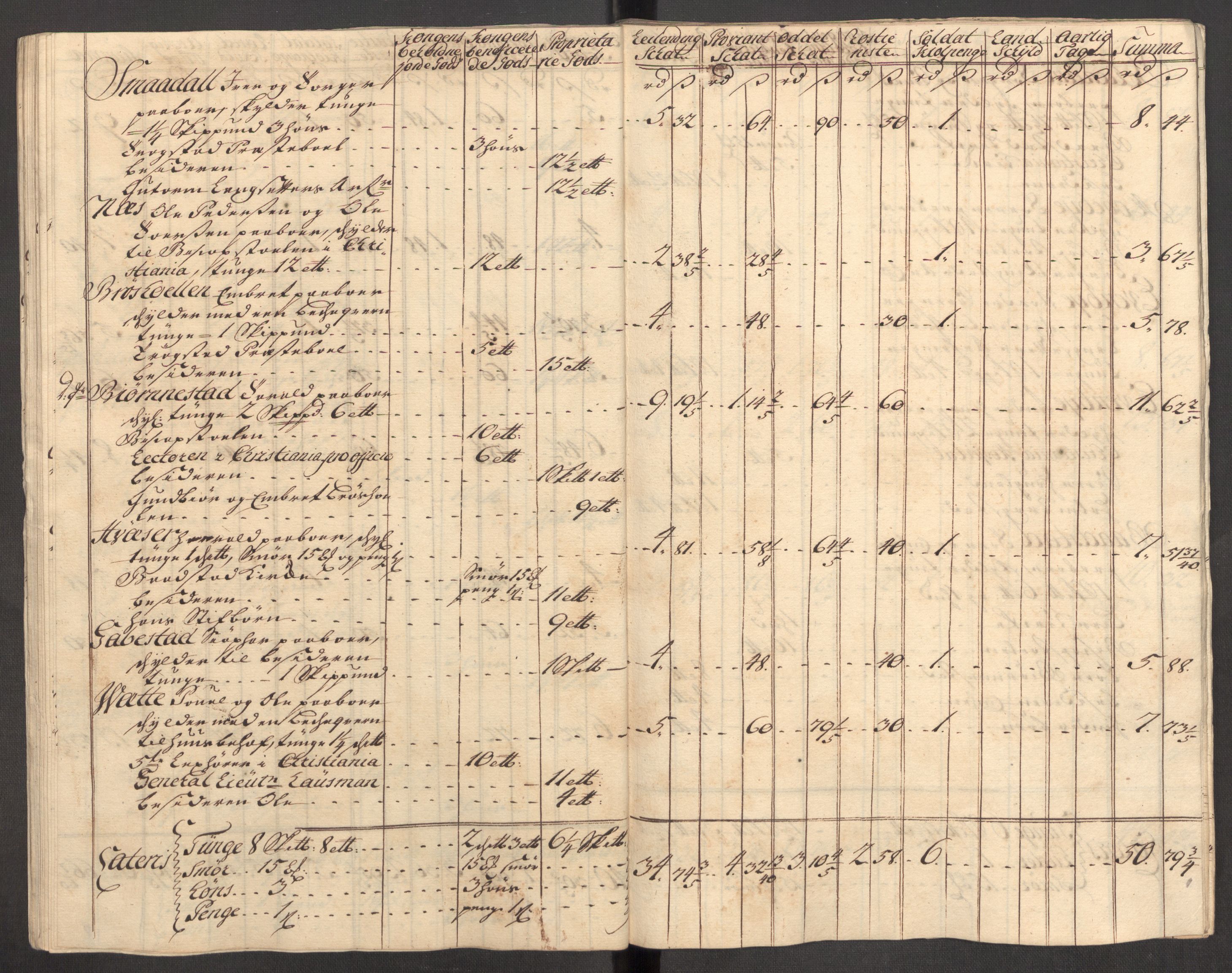 Rentekammeret inntil 1814, Reviderte regnskaper, Fogderegnskap, AV/RA-EA-4092/R07/L0309: Fogderegnskap Rakkestad, Heggen og Frøland, 1715, p. 268