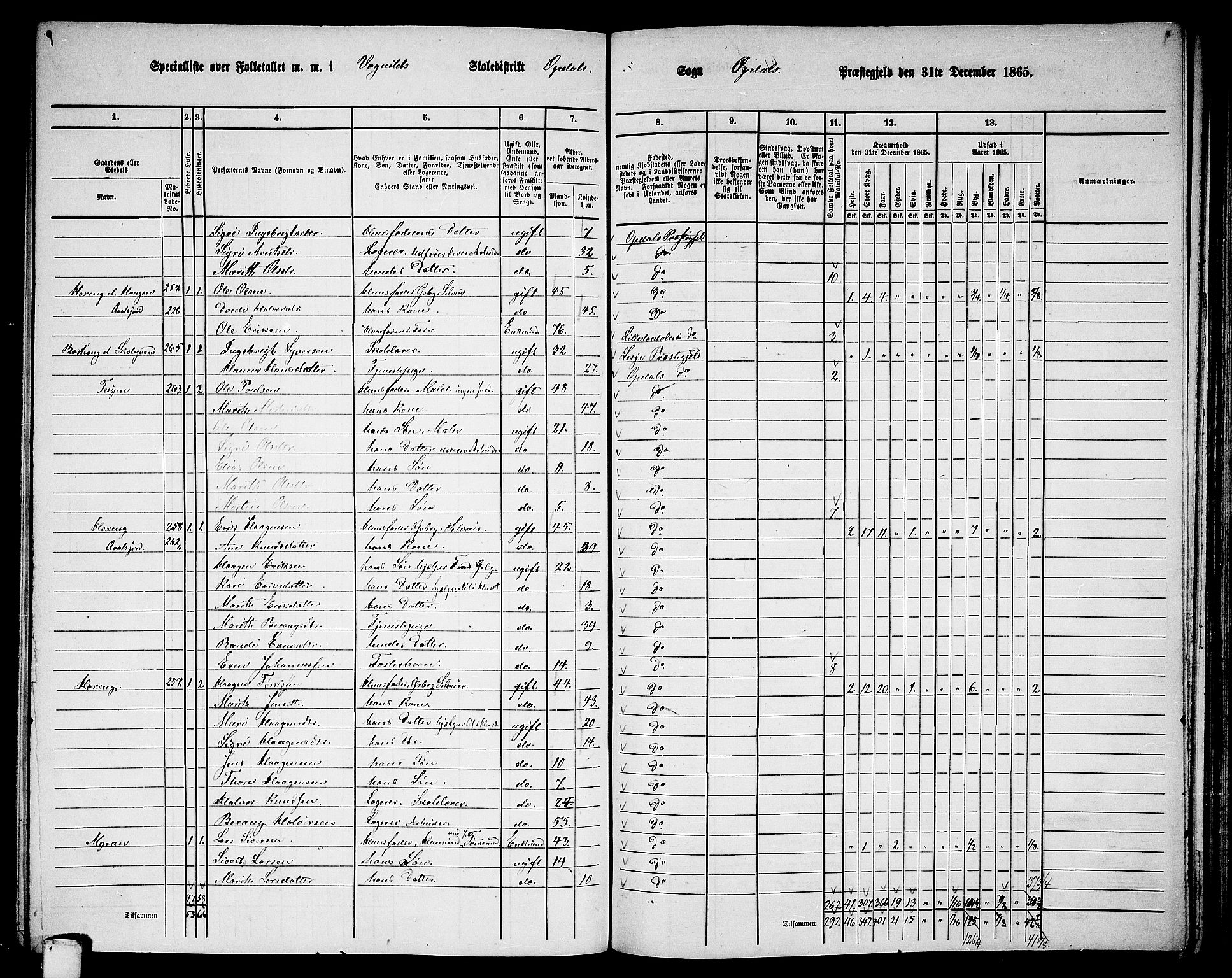 RA, 1865 census for Oppdal, 1865, p. 135