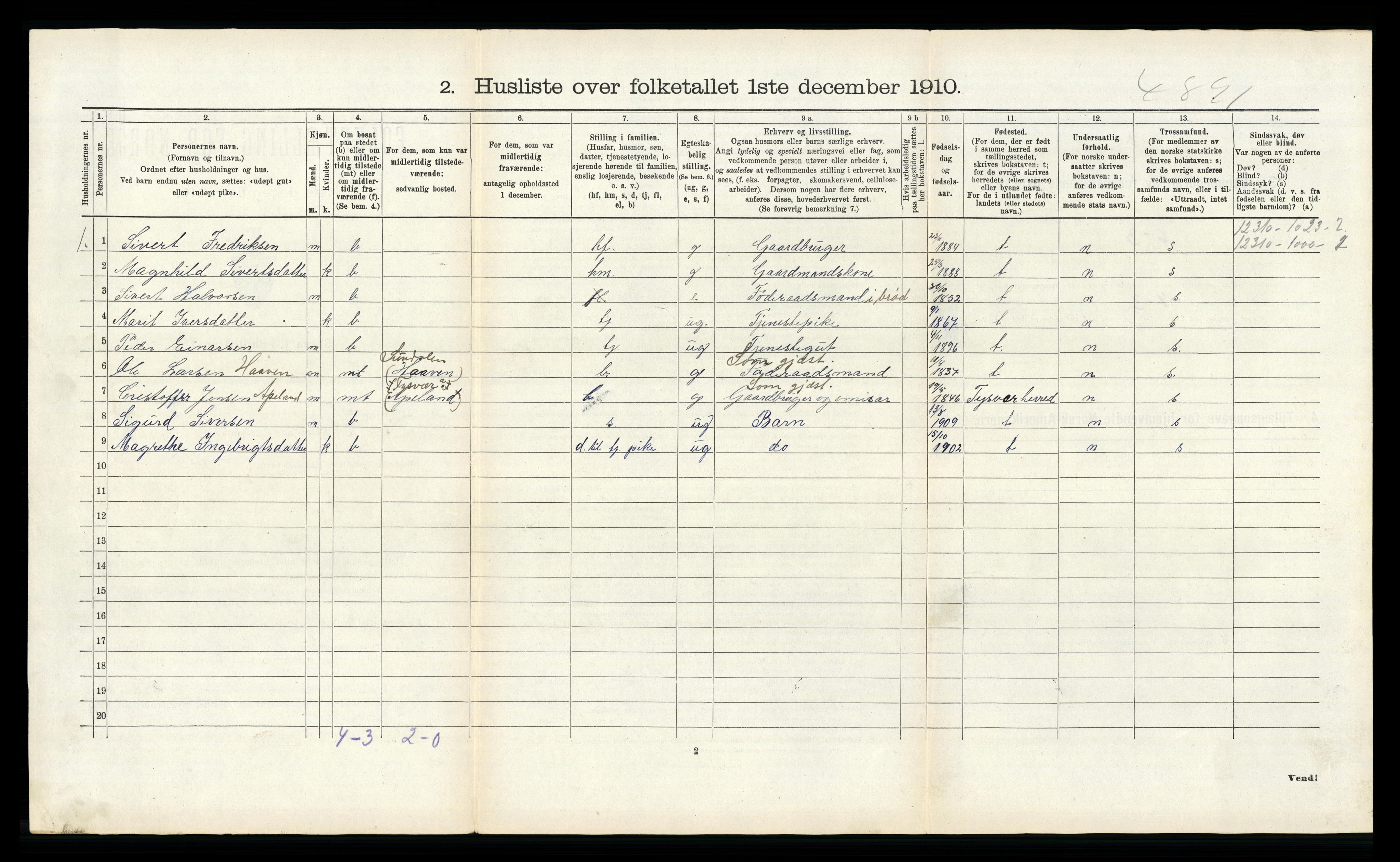 RA, 1910 census for Sunndal, 1910, p. 350