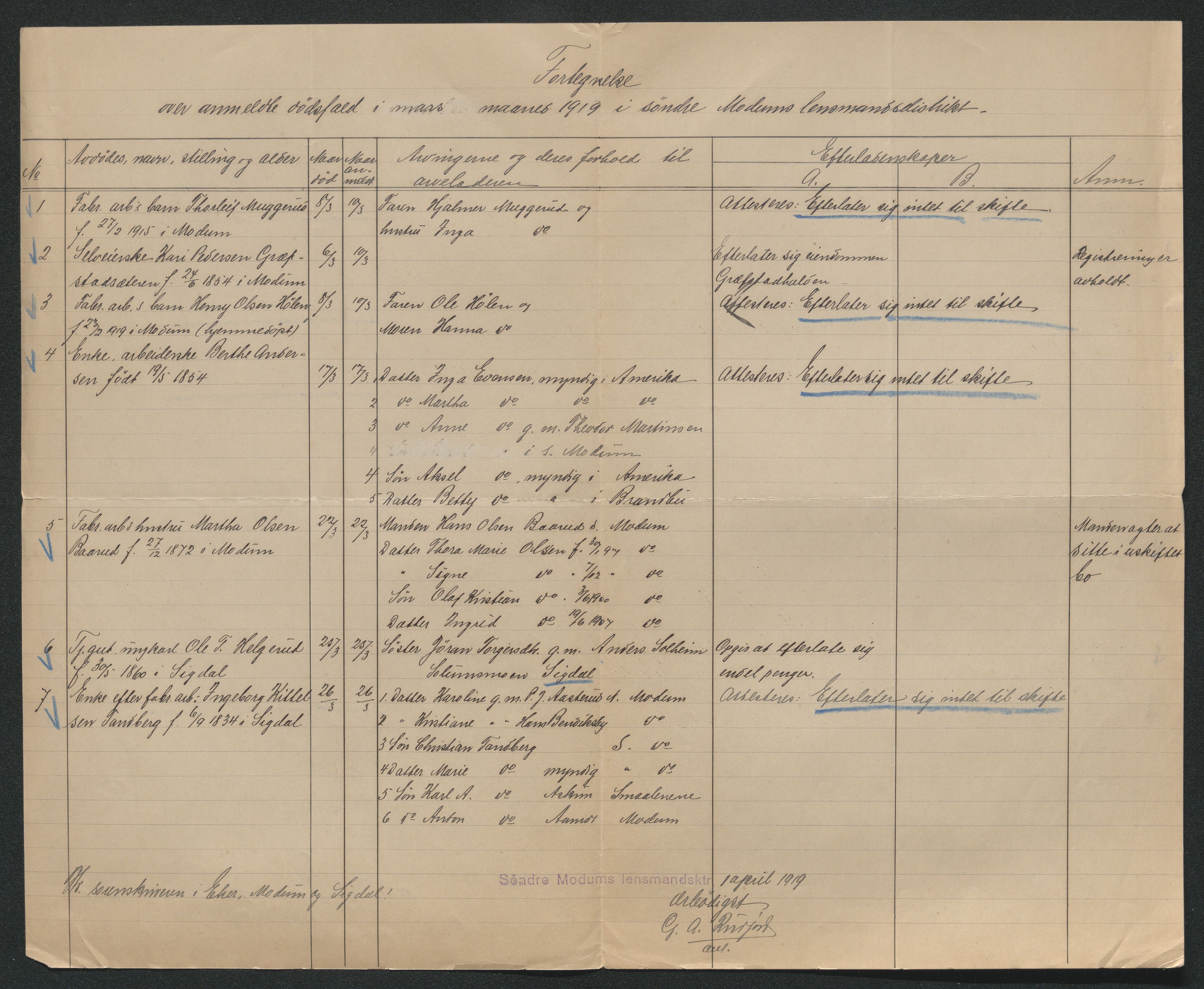 Eiker, Modum og Sigdal sorenskriveri, AV/SAKO-A-123/H/Ha/Hab/L0039: Dødsfallsmeldinger, 1918-1919, p. 1213