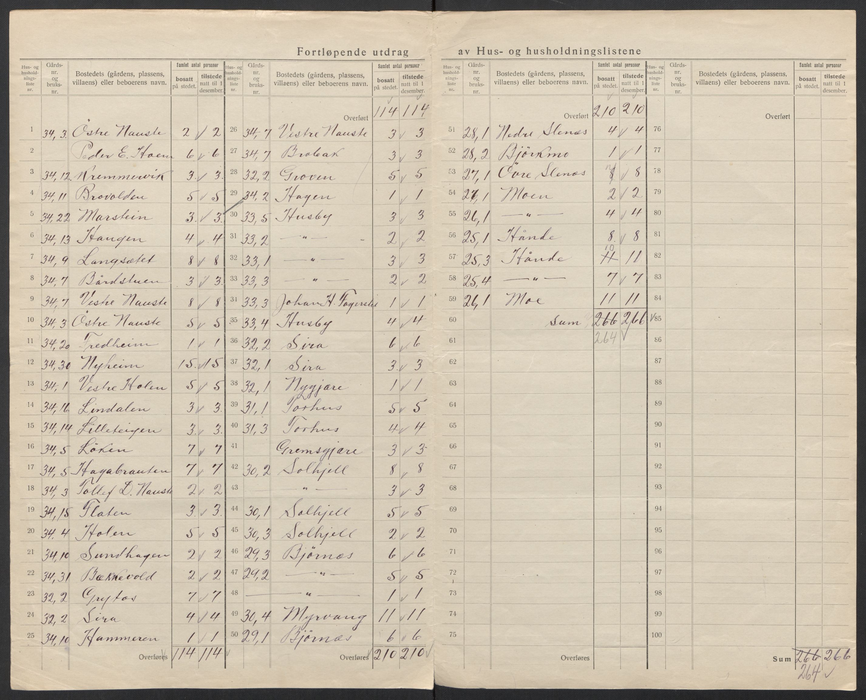 SAT, 1920 census for Eresfjord og Vistdal, 1920, p. 21