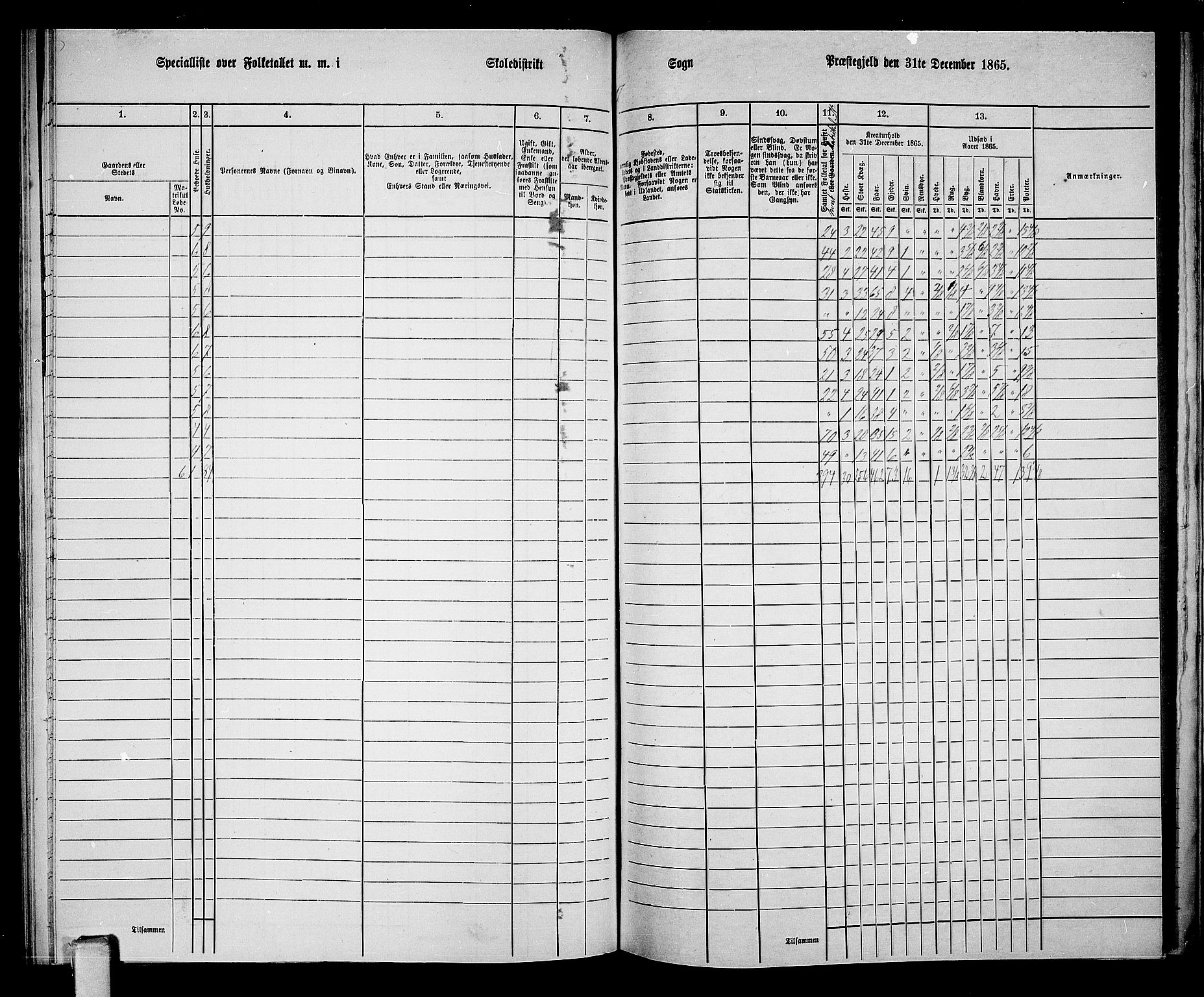 RA, 1865 census for Heddal, 1865, p. 125