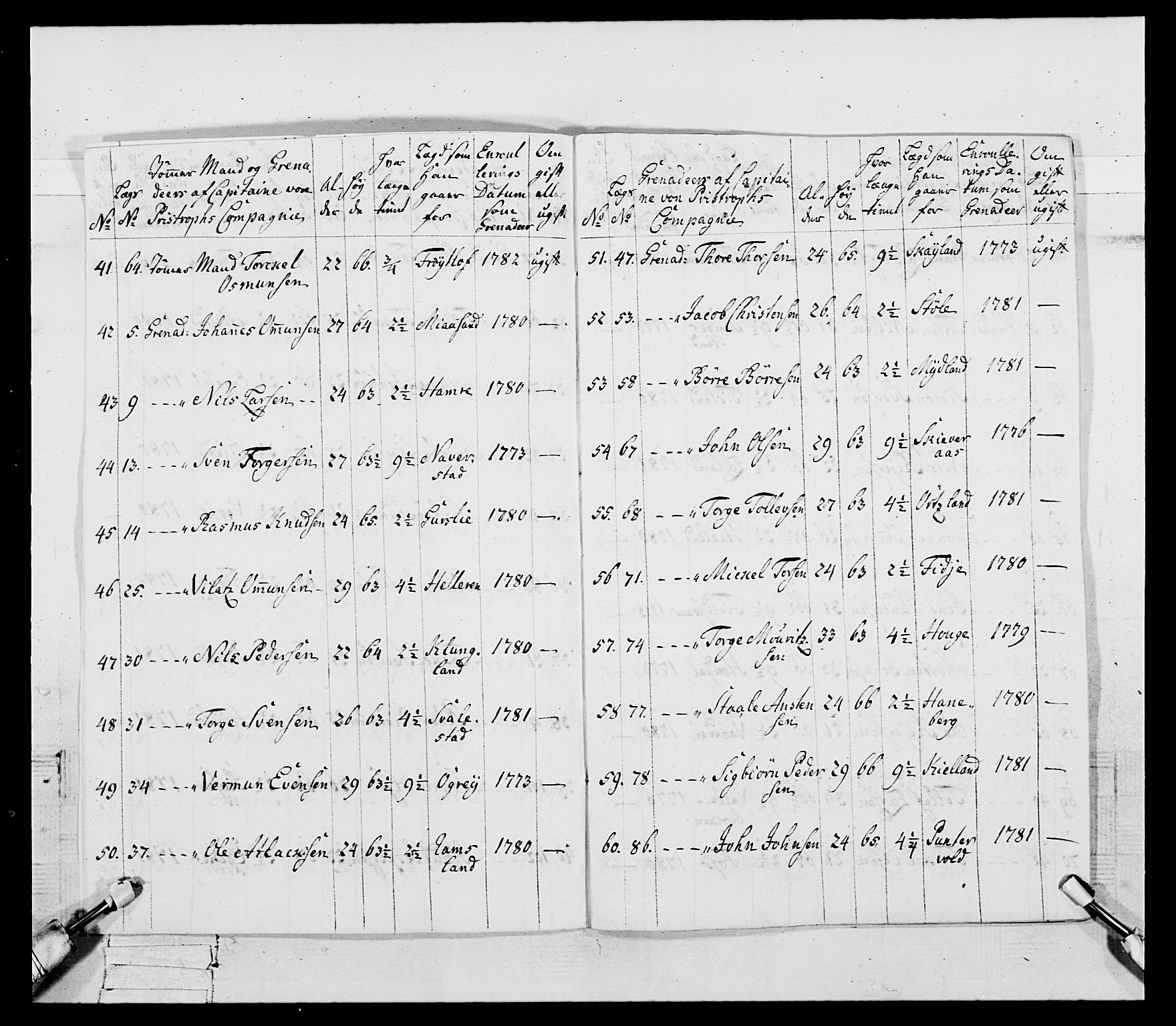 Generalitets- og kommissariatskollegiet, Det kongelige norske kommissariatskollegium, AV/RA-EA-5420/E/Eh/L0107: 2. Vesterlenske nasjonale infanteriregiment, 1782-1789, p. 14