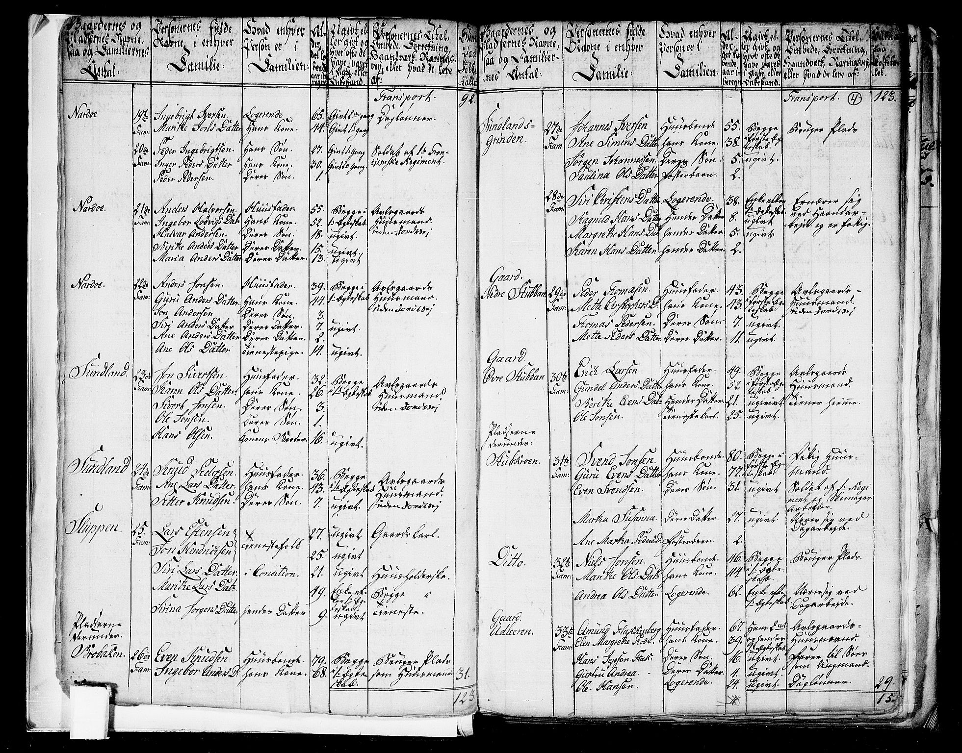 RA, 1801 census for 1660P Strinda, 1801, p. 3b-4a