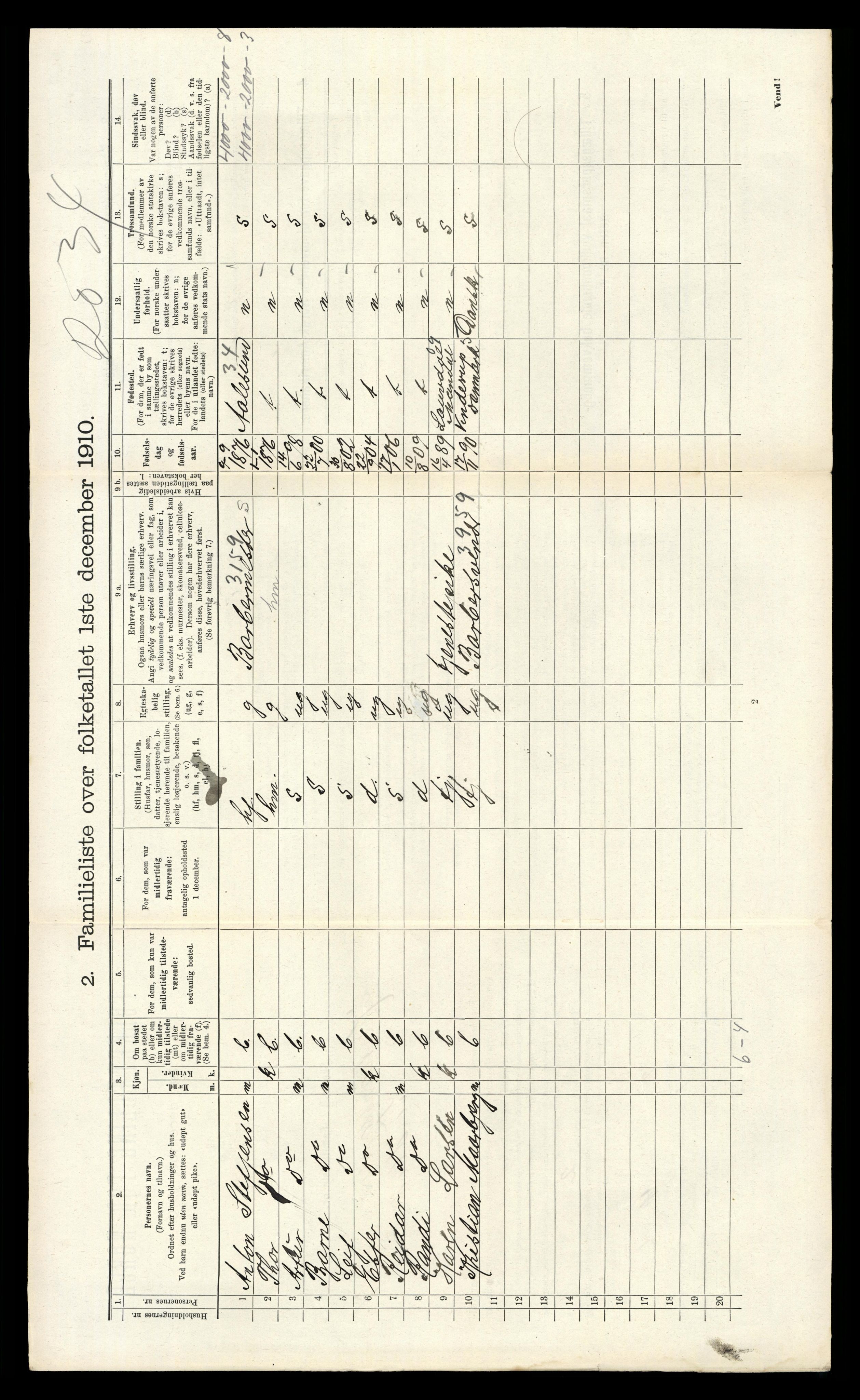 RA, 1910 census for Kristiansand, 1910, p. 1601