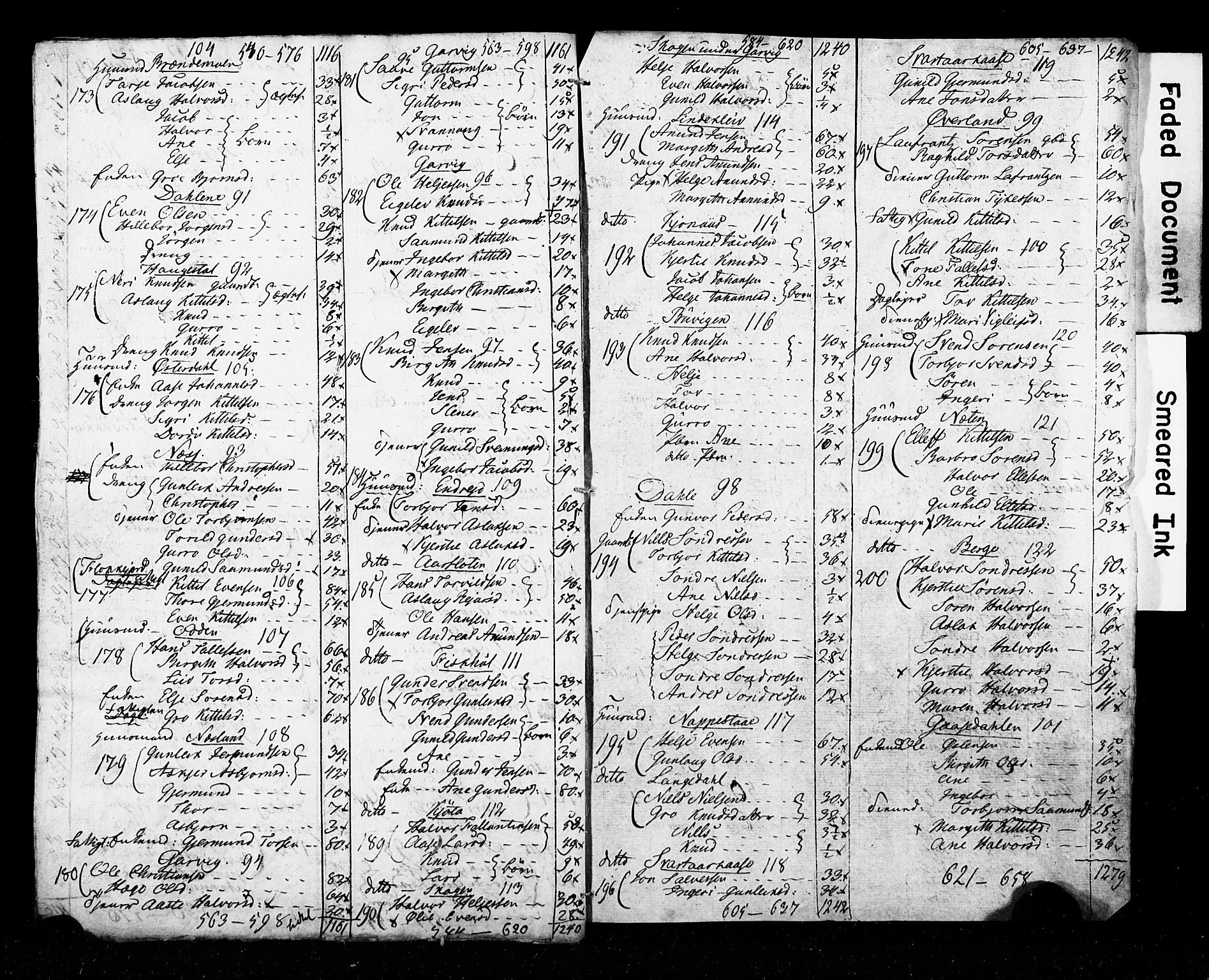 SAKO, 1815 Census for Seljord parish, 1815, p. 10