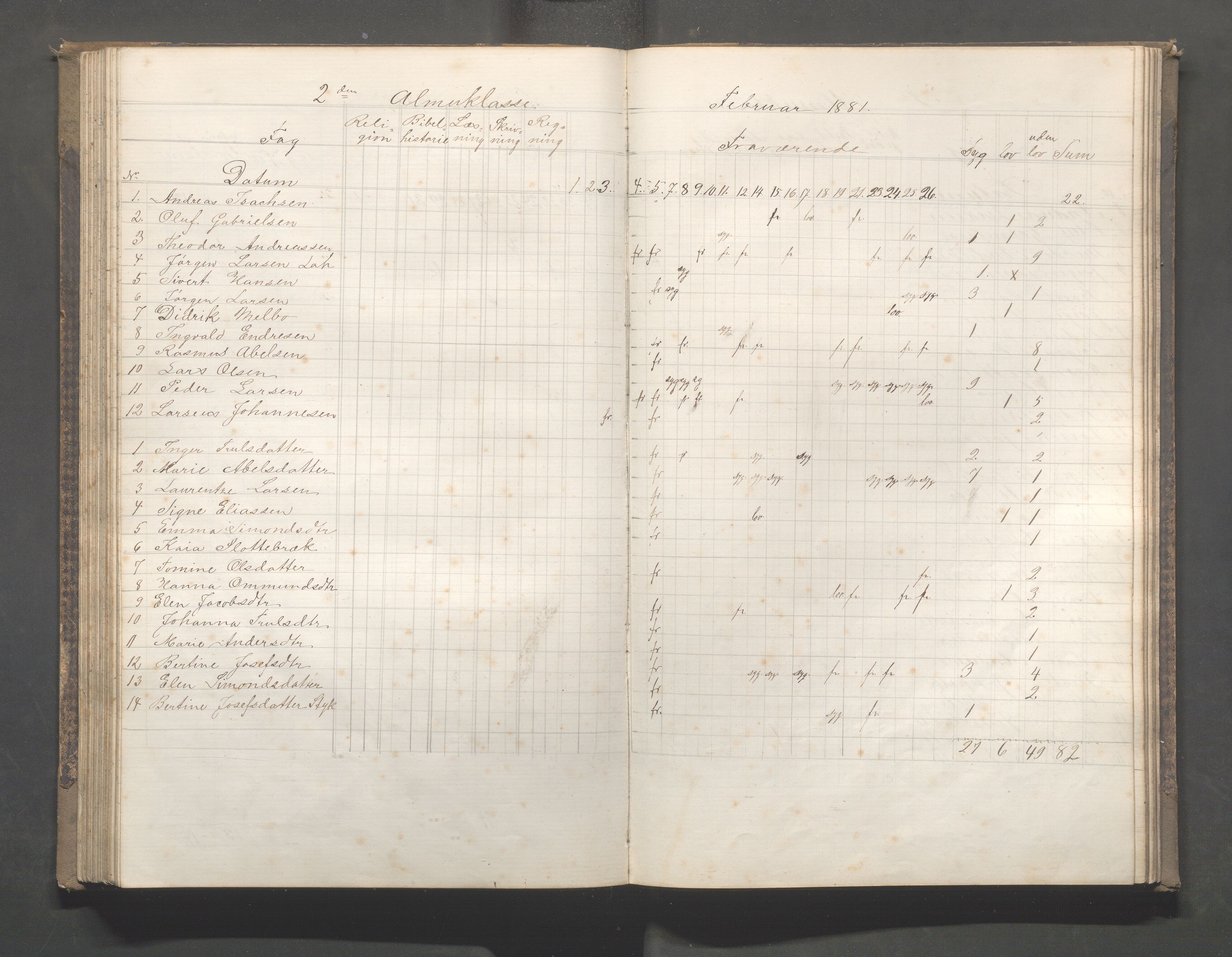 Skudeneshavn kommune - Skudeneshavn skole, IKAR/A-373/F/L0005: Karakterprotokoll, 1878-1886, p. 119