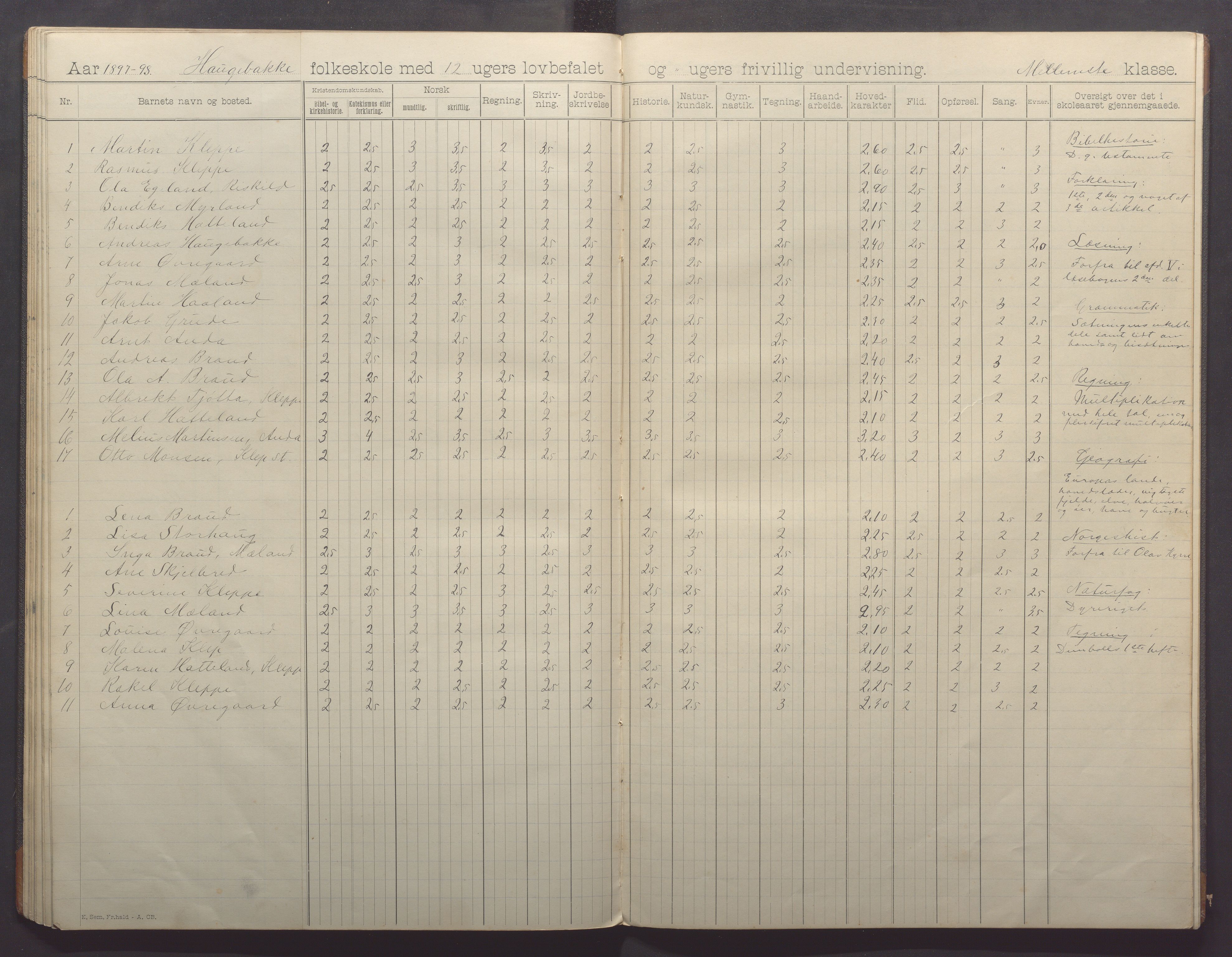 Klepp kommune - Haugebakke skule, IKAR/K-100292/H/L0002: Skoleprotokoll, 1892-1898, p. 44