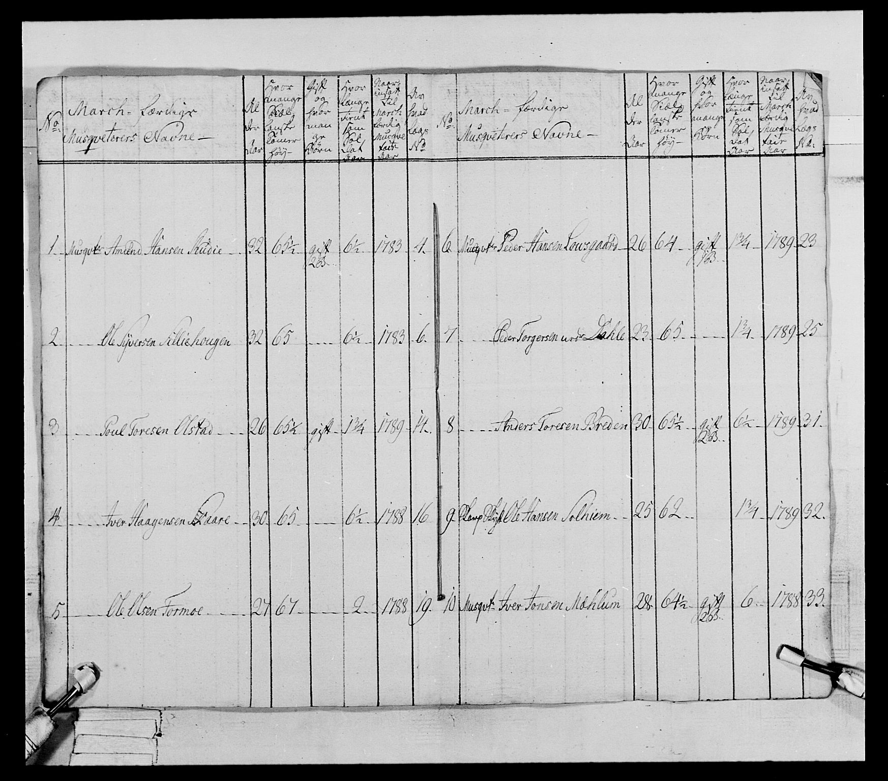 Generalitets- og kommissariatskollegiet, Det kongelige norske kommissariatskollegium, AV/RA-EA-5420/E/Eh/L0067: Opplandske nasjonale infanteriregiment, 1789-1797, p. 272