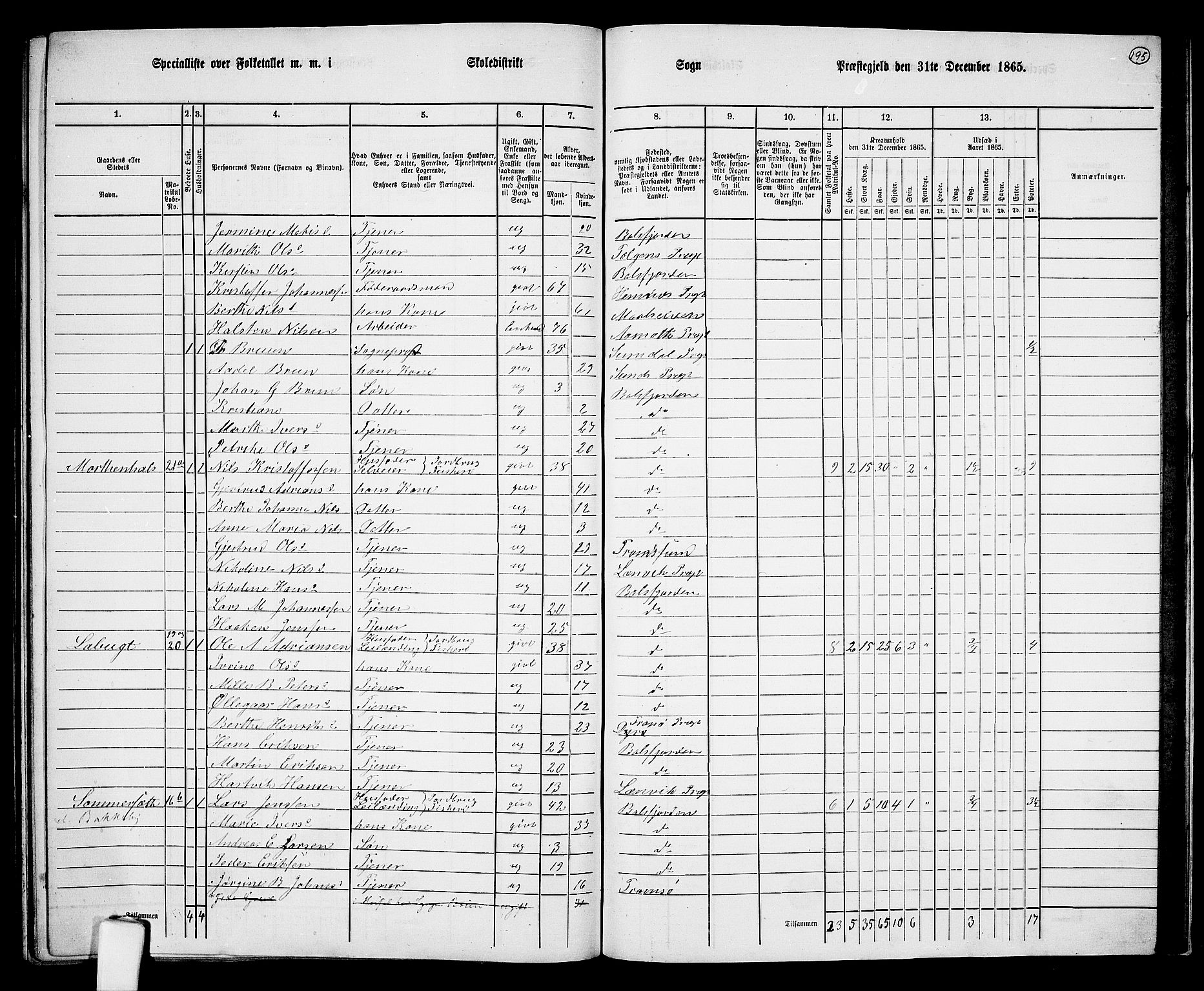 RA, 1865 census for Balsfjord, 1865, p. 128