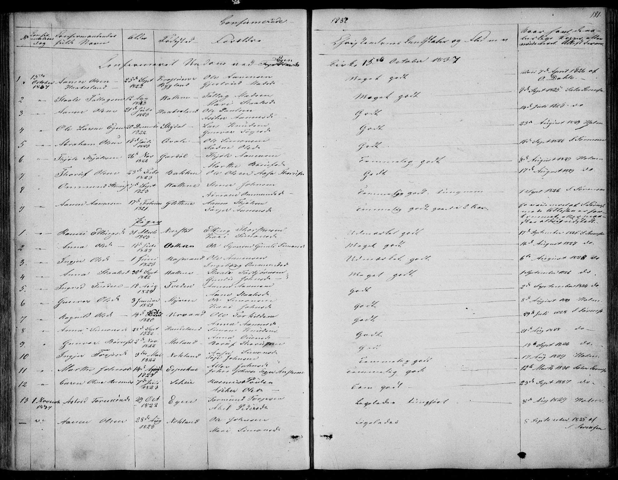 Hægebostad sokneprestkontor, SAK/1111-0024/F/Fa/Fab/L0002: Parish register (official) no. A 2, 1836-1872, p. 121